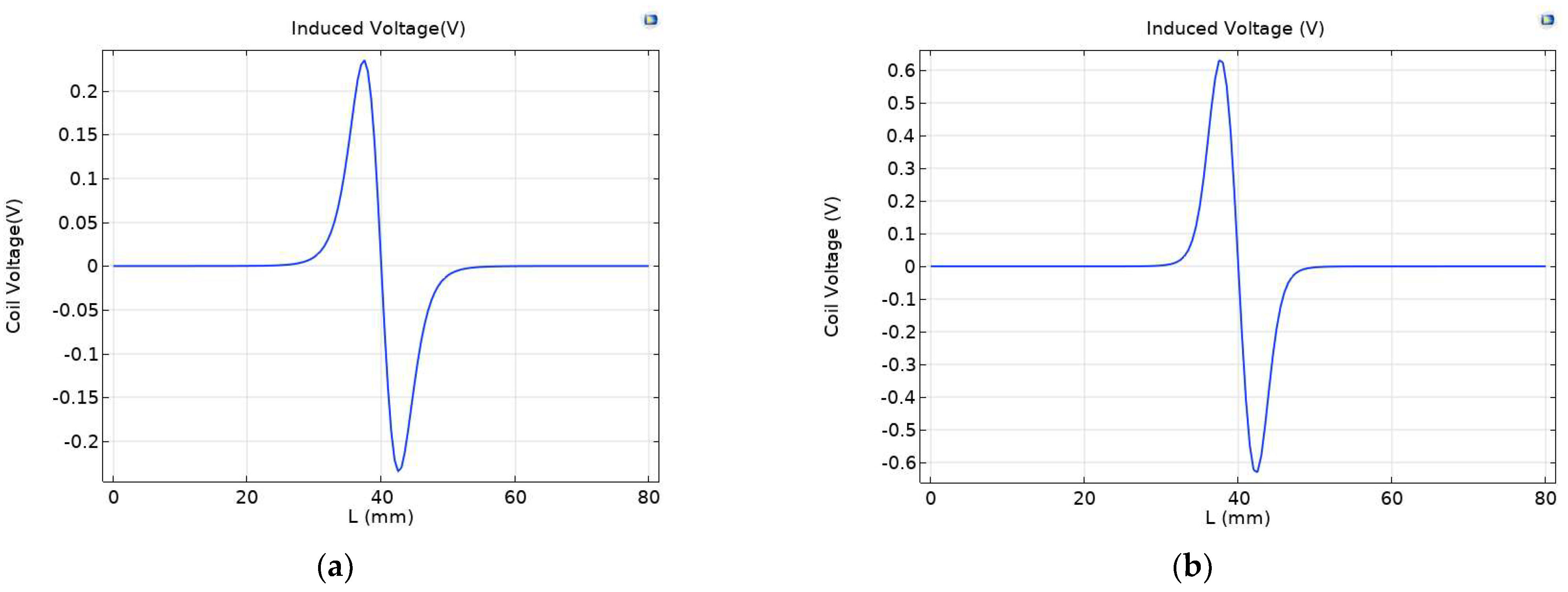 Sensors 23 04890 g014