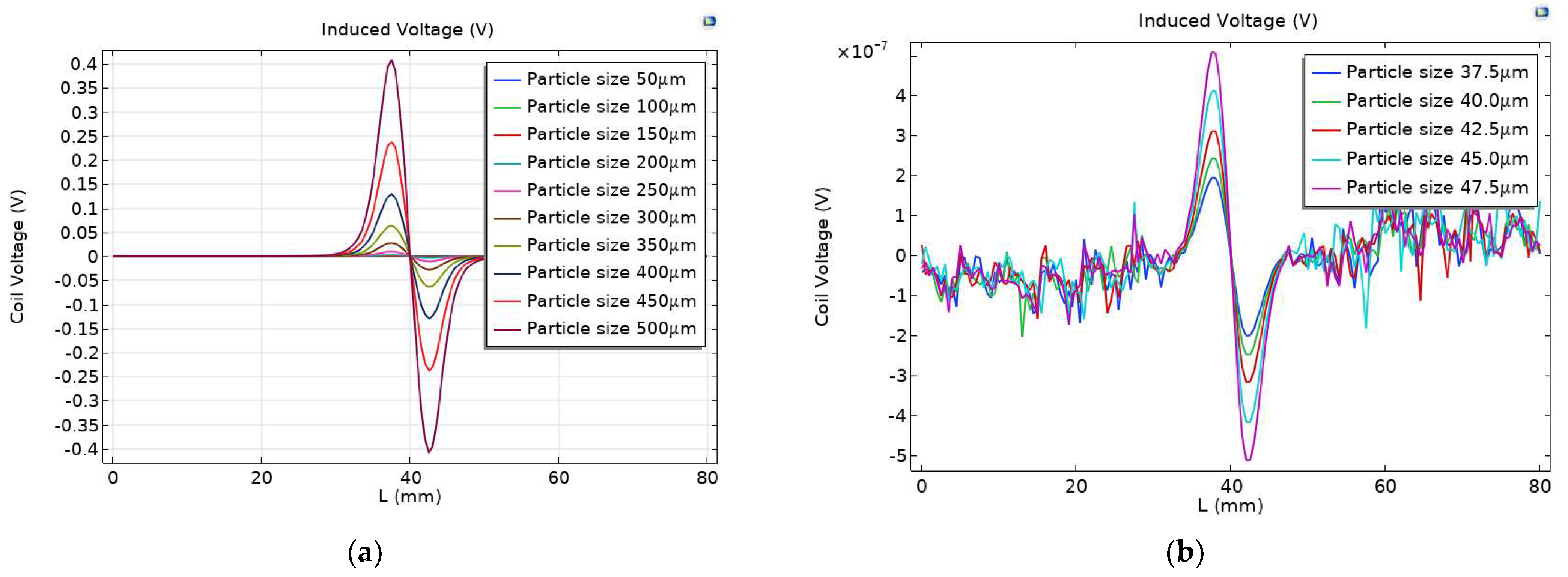 Sensors 23 04890 g015