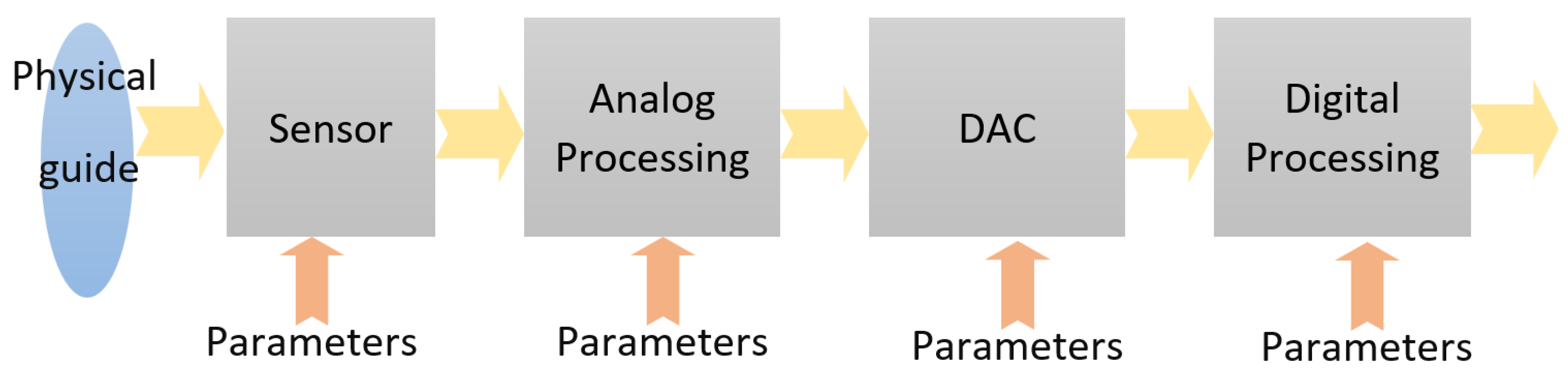 Sensors 23 04894 g002 Sensors 23 04894 g002