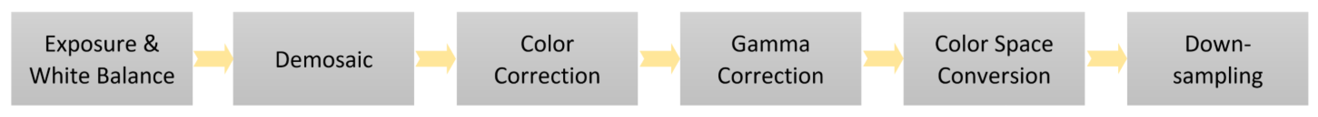 Sensors 23 04894 g003 Sensors 23 04894 g003