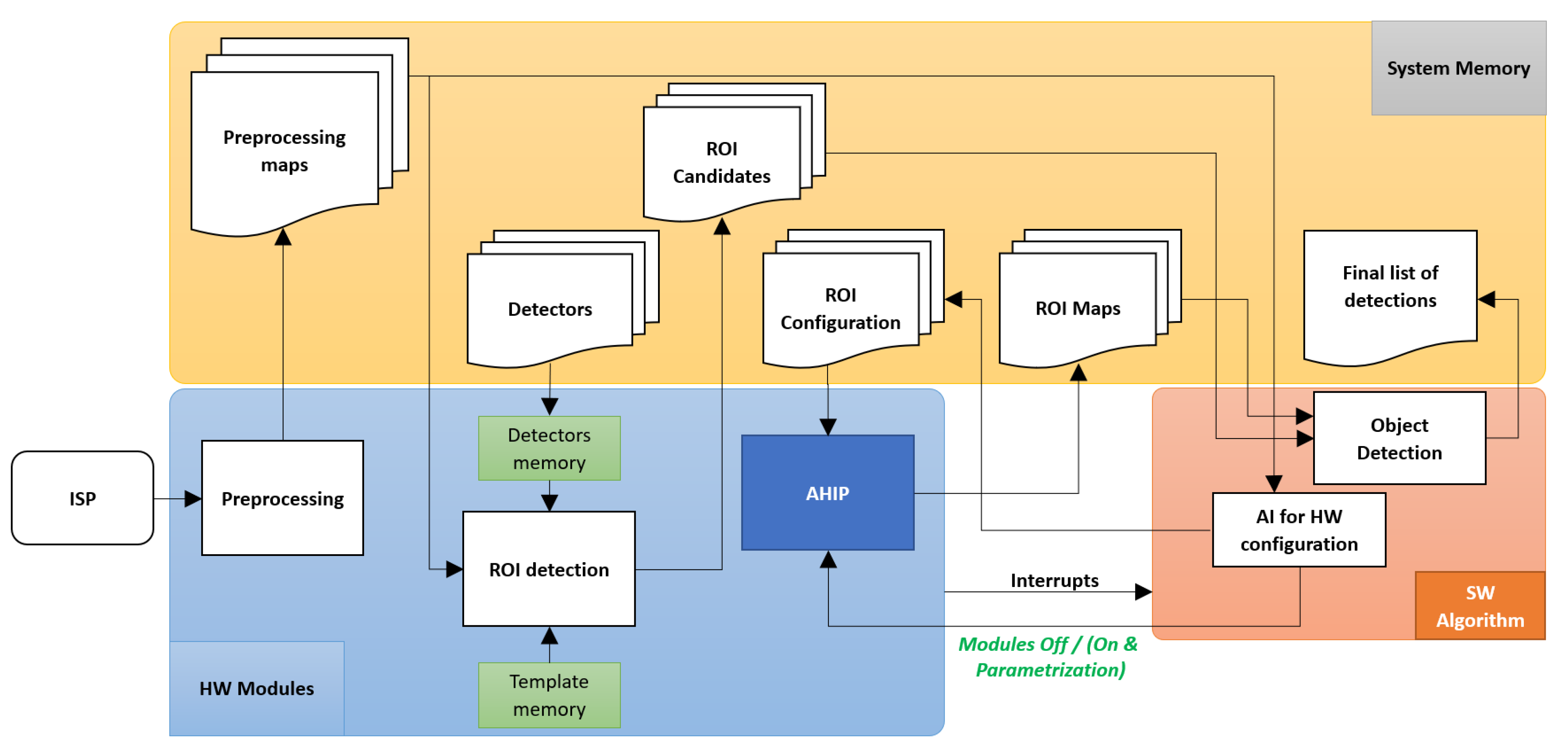 Sensors 23 04894 g007 Sensors 23 04894 g007
