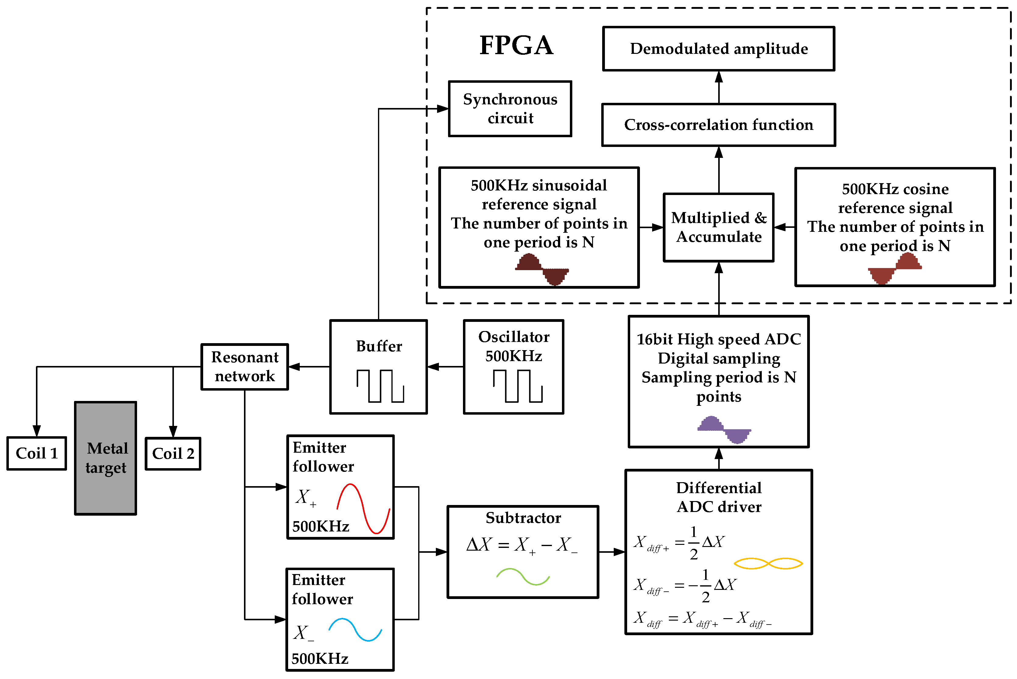Sensors 23 04895 g003