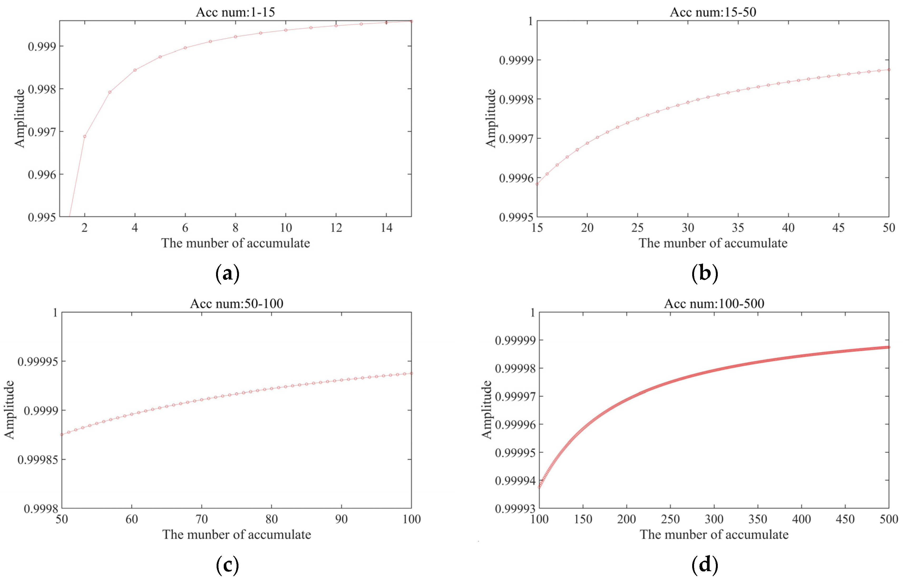Sensors 23 04895 g004