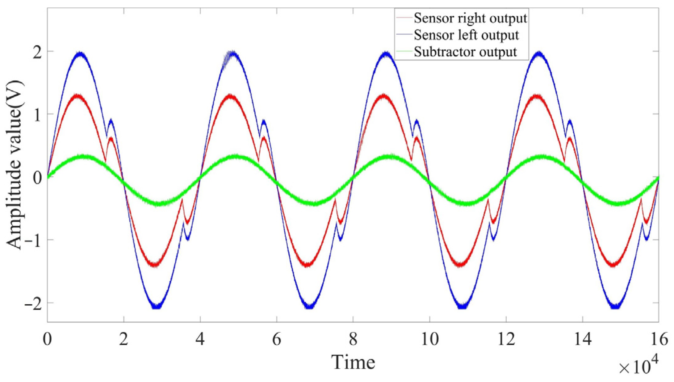 Sensors 23 04895 g009
