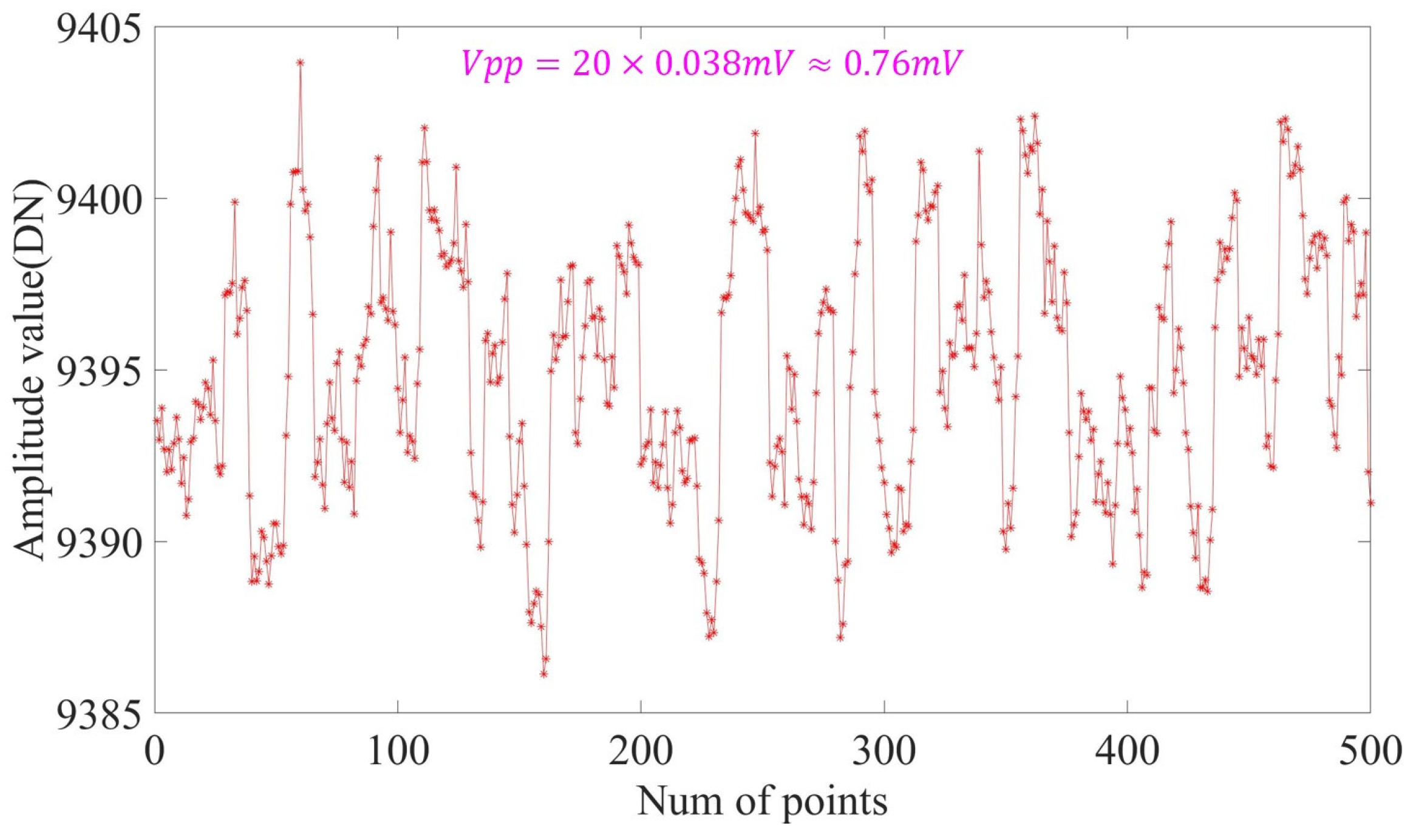 Sensors 23 04895 g012