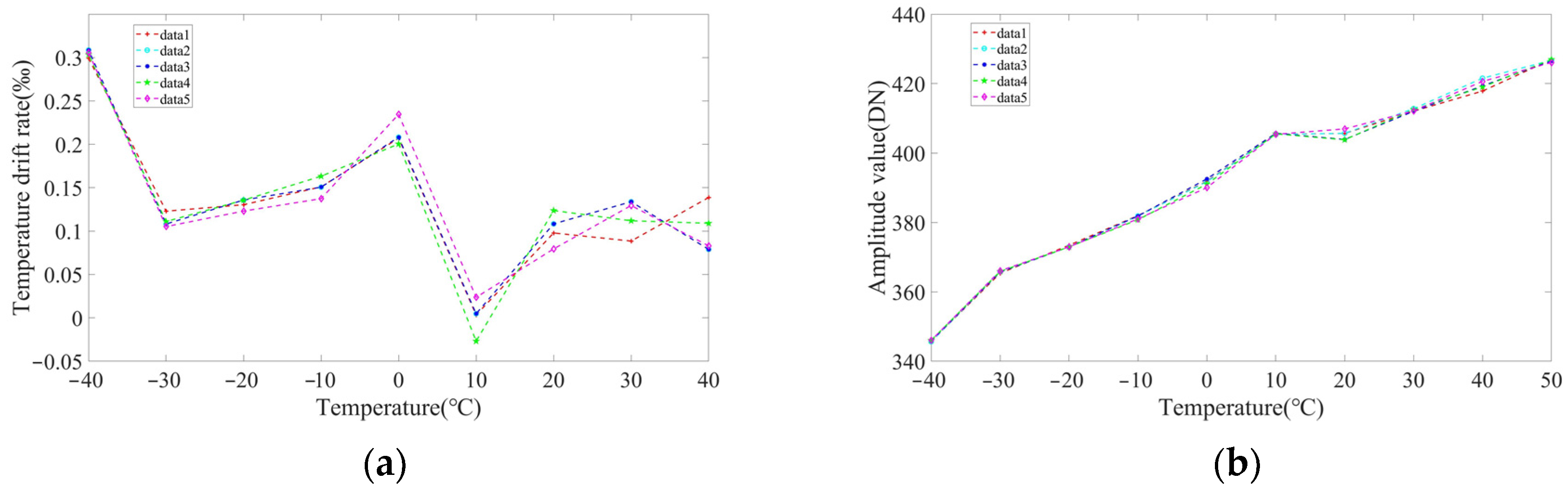 Sensors 23 04895 g014