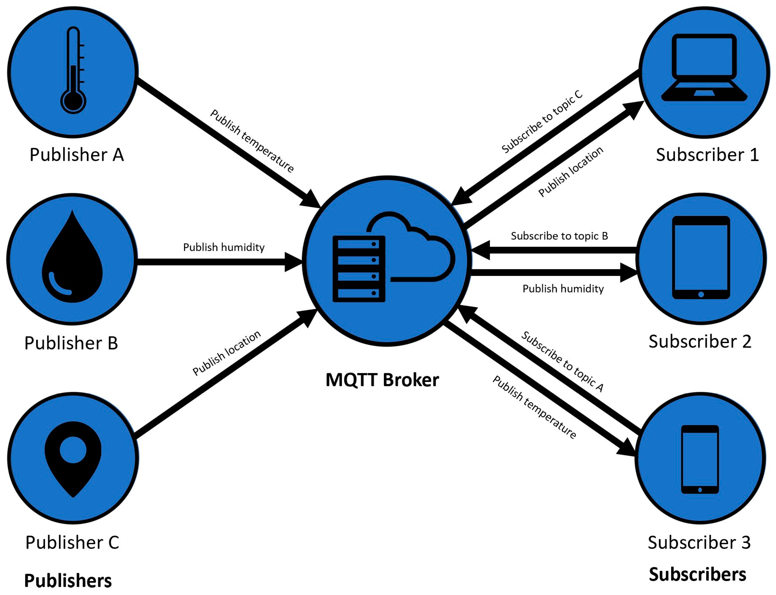 Sensors 23 04896 g002