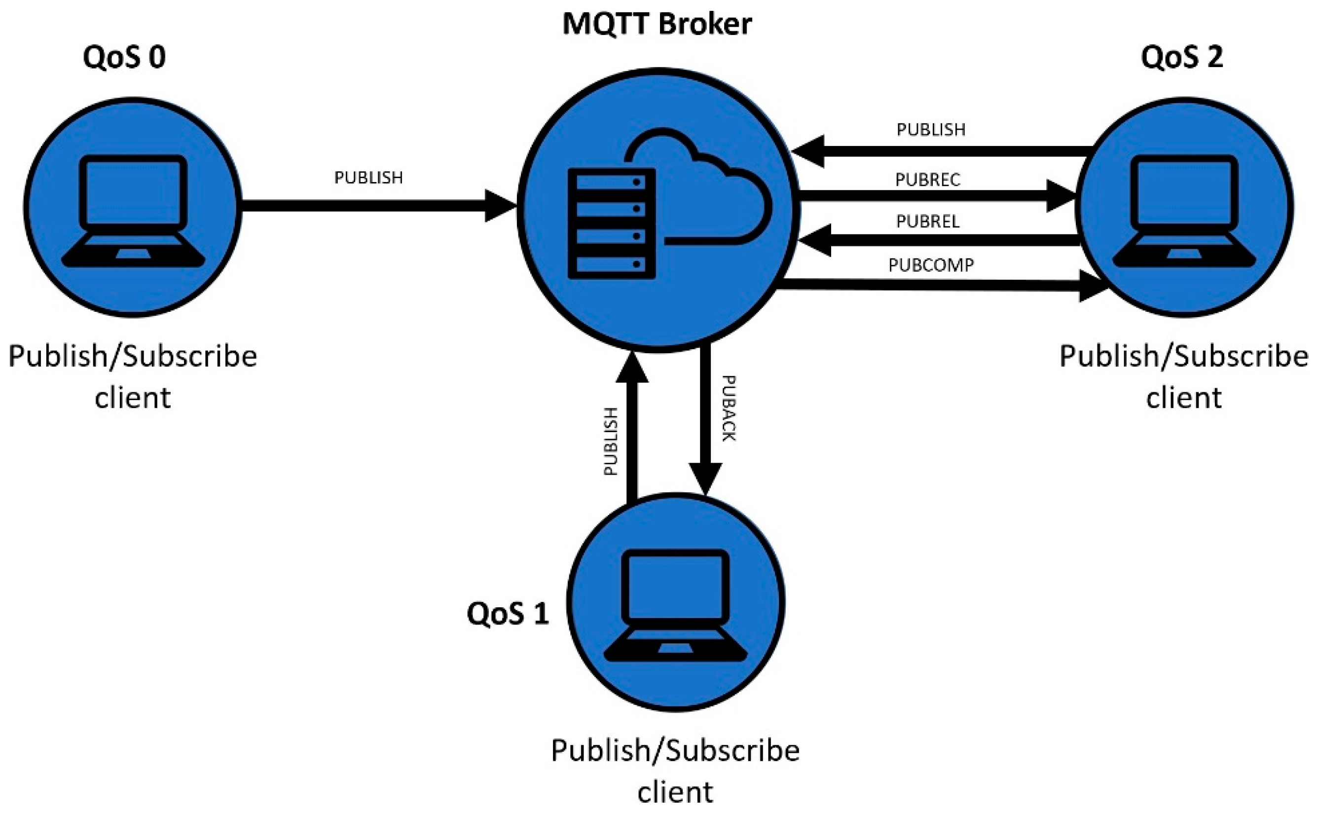 Sensors 23 04896 g003