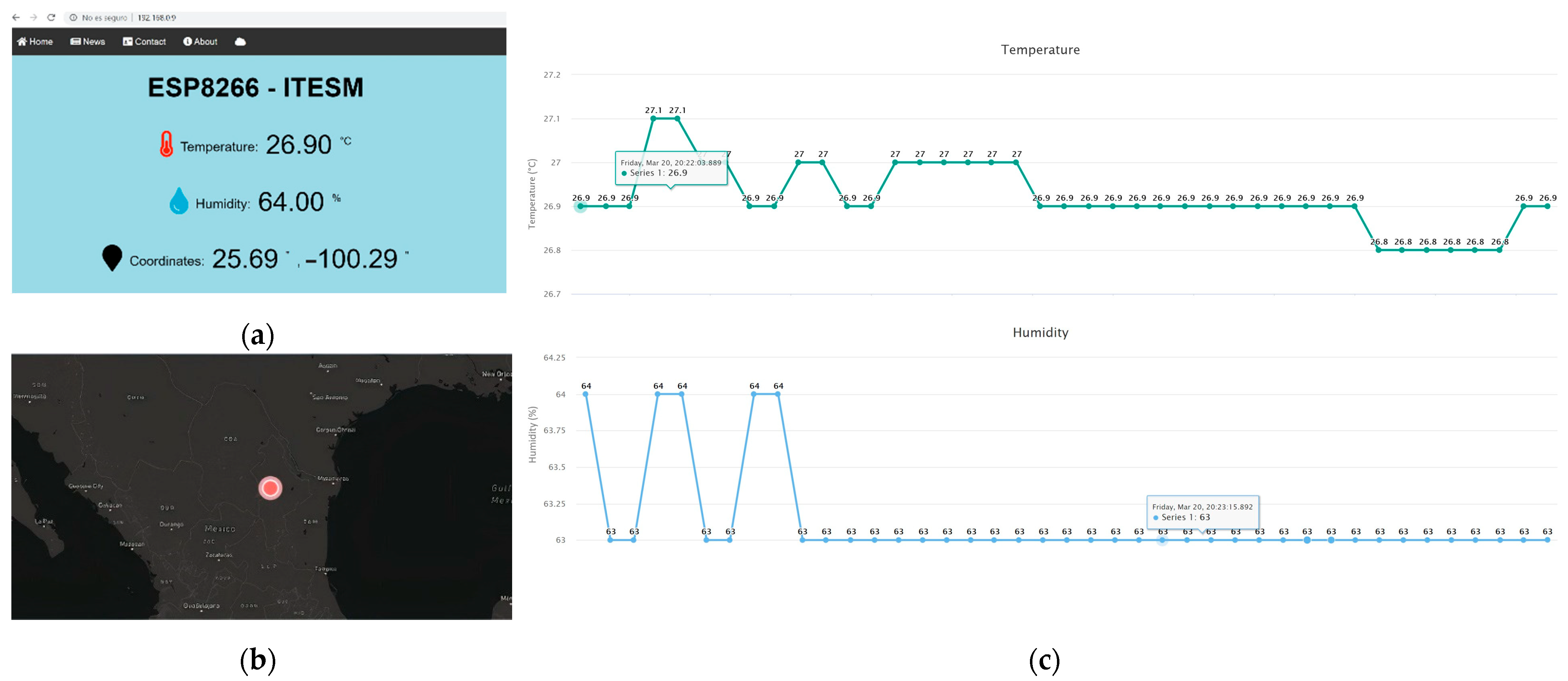 Sensors 23 04896 g006
