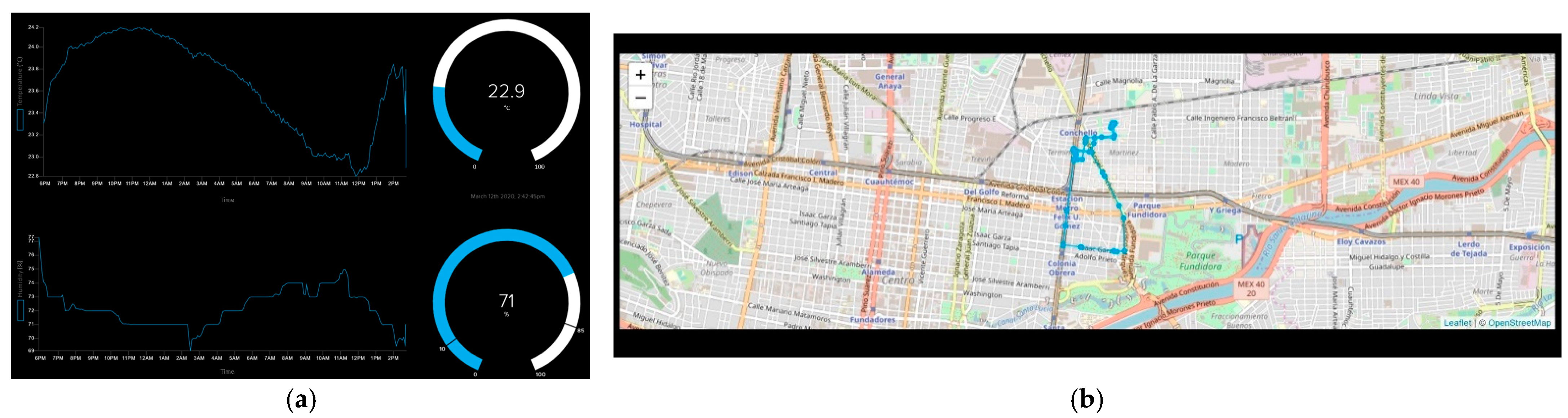 Sensors 23 04896 g007
