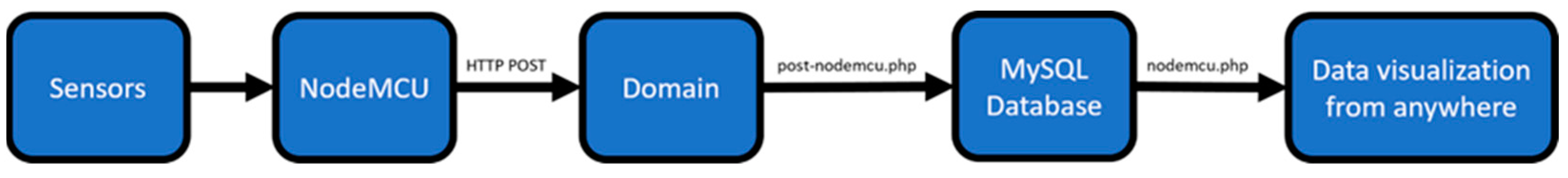 Sensors 23 04896 g008