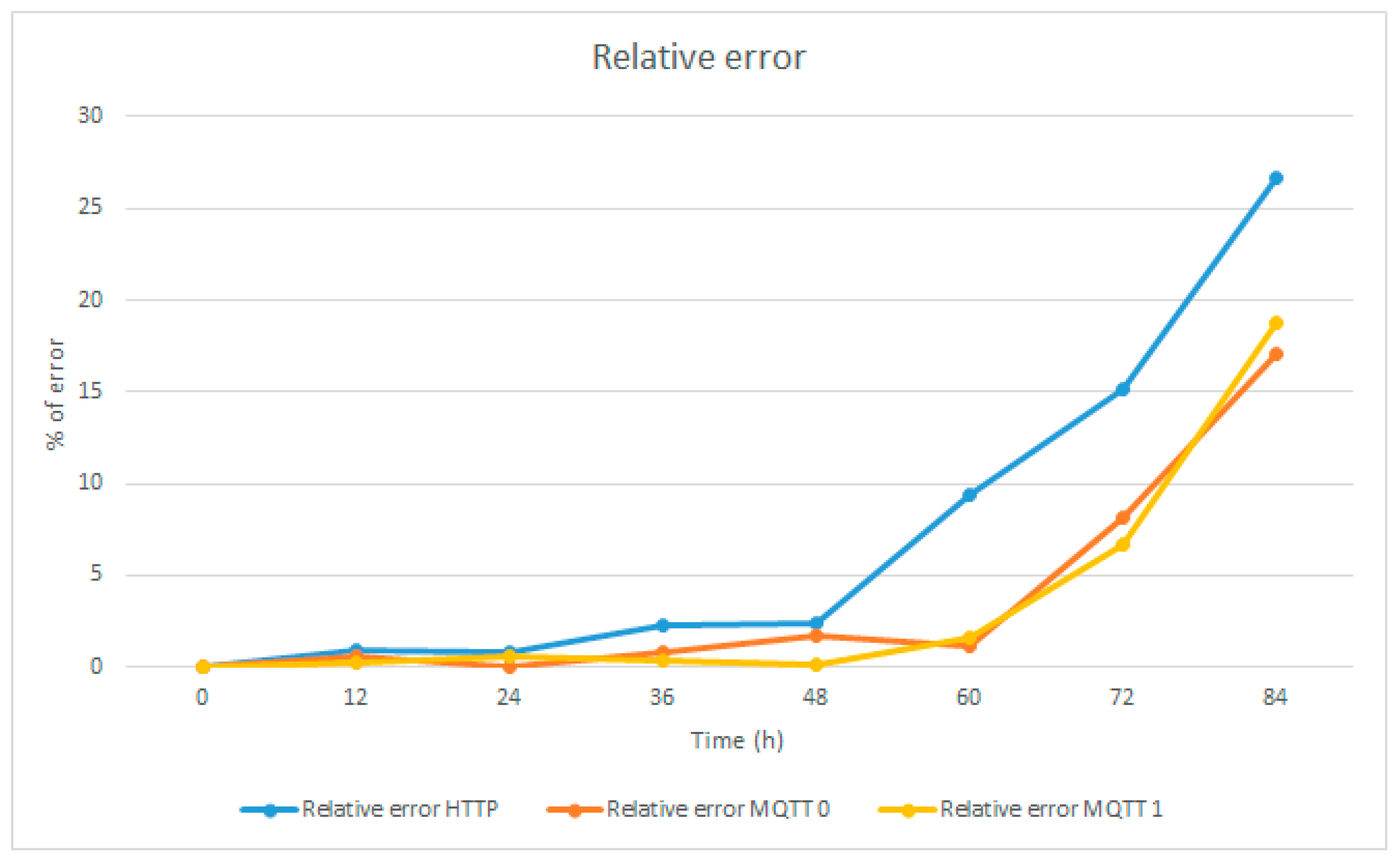 Sensors 23 04896 g017