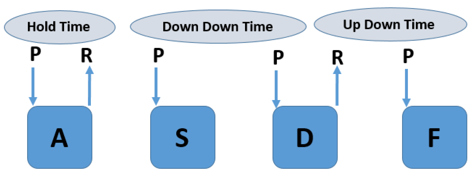 Sensors 23 04898 g004 Sensors 23 04898 g004