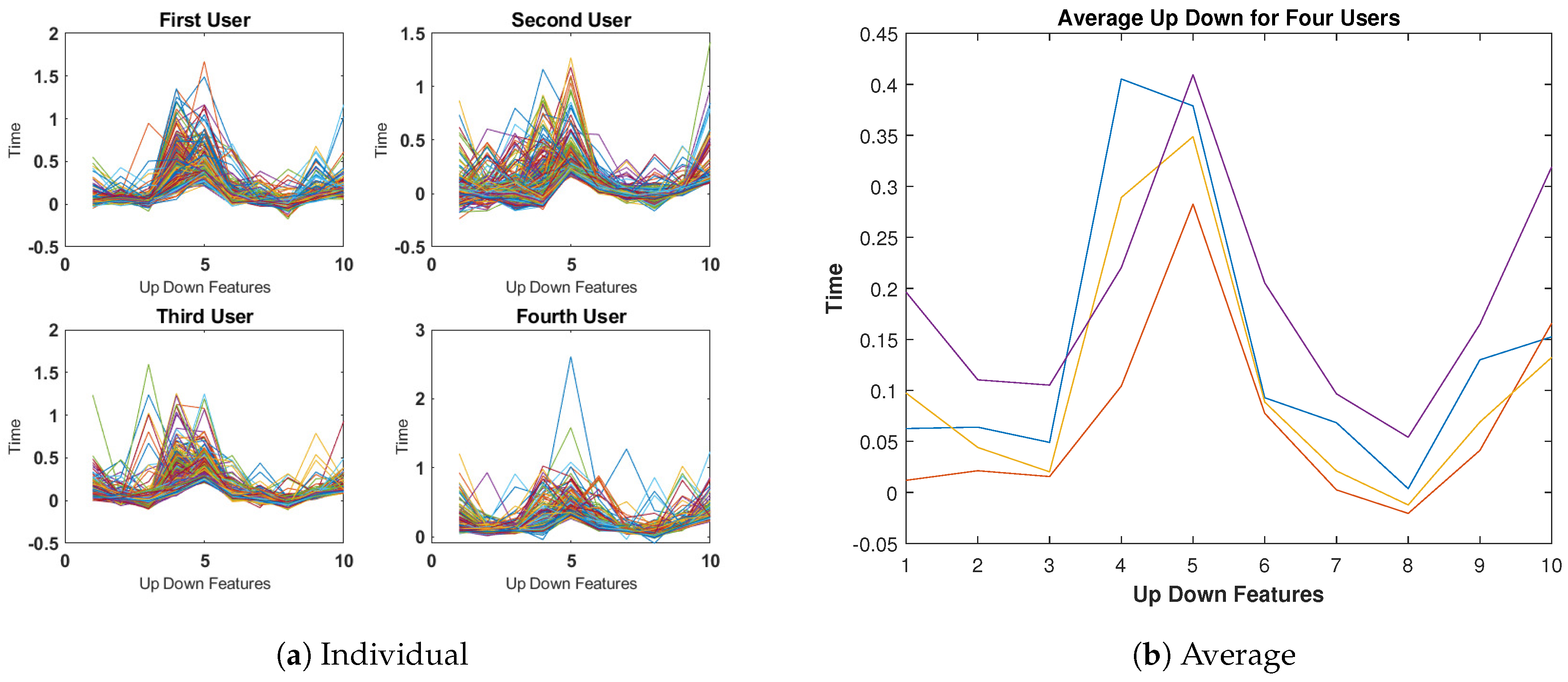 Sensors 23 04898 g007 Sensors 23 04898 g007