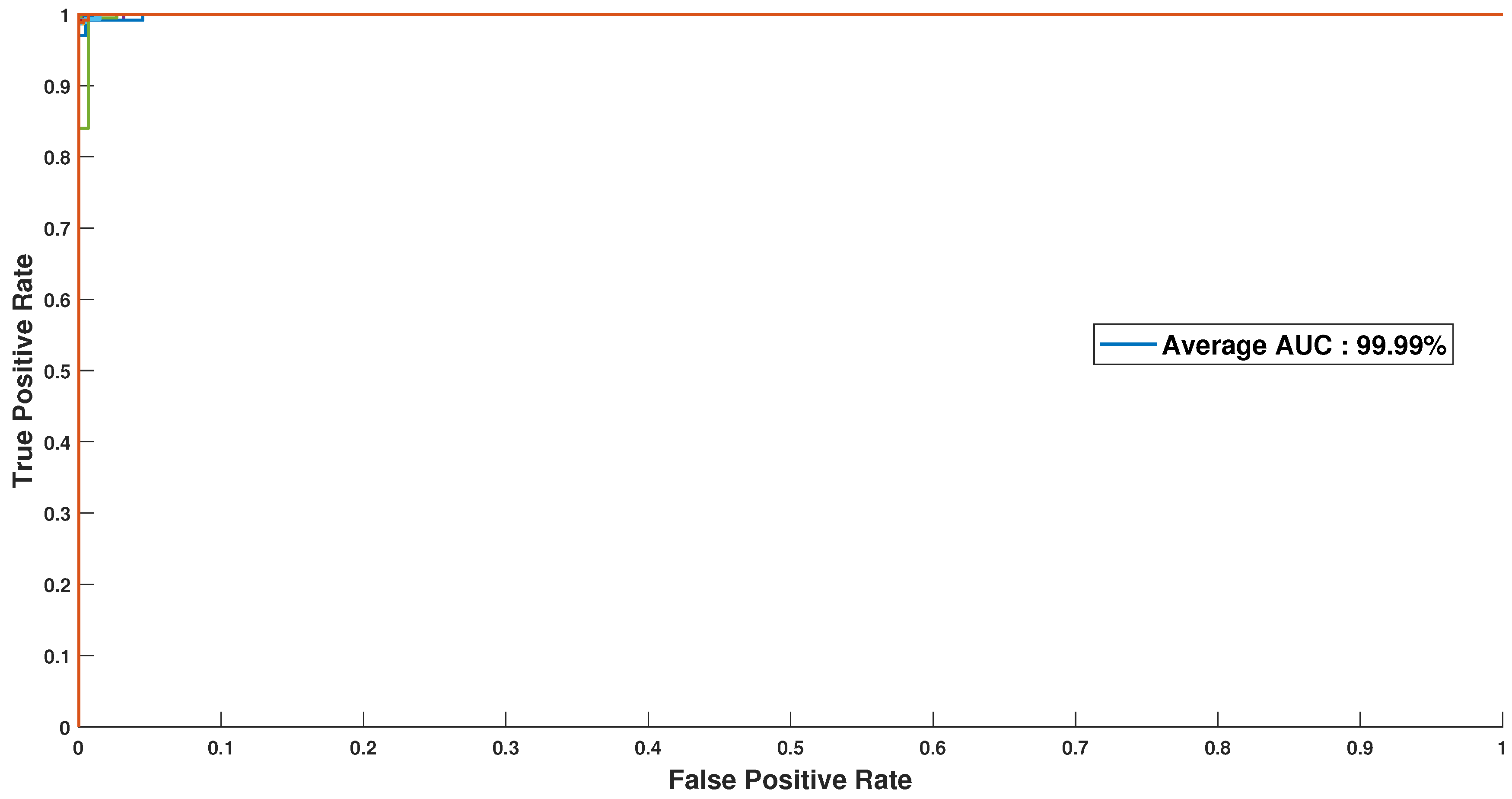 Sensors 23 04898 g018 Sensors 23 04898 g018