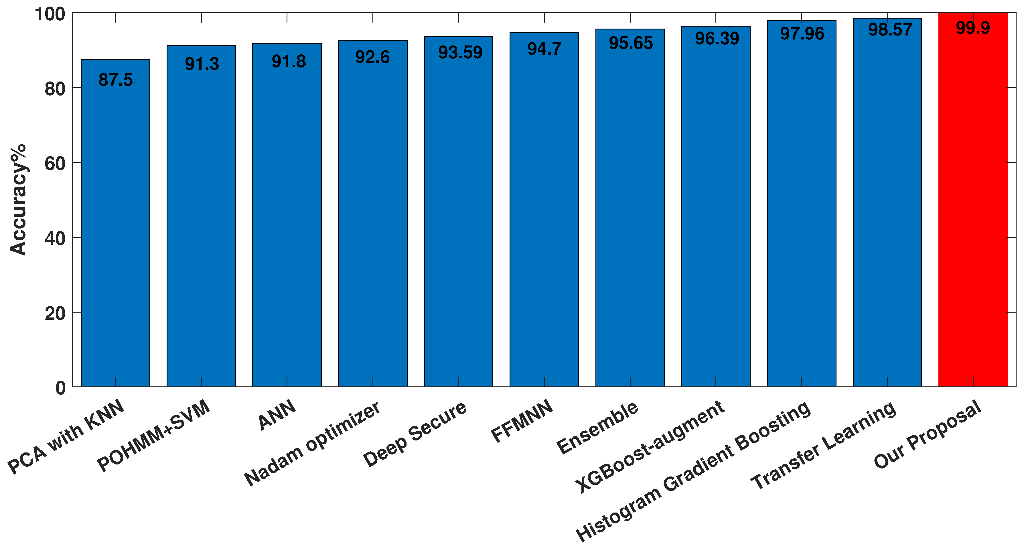 Sensors 23 04898 g019 Sensors 23 04898 g019