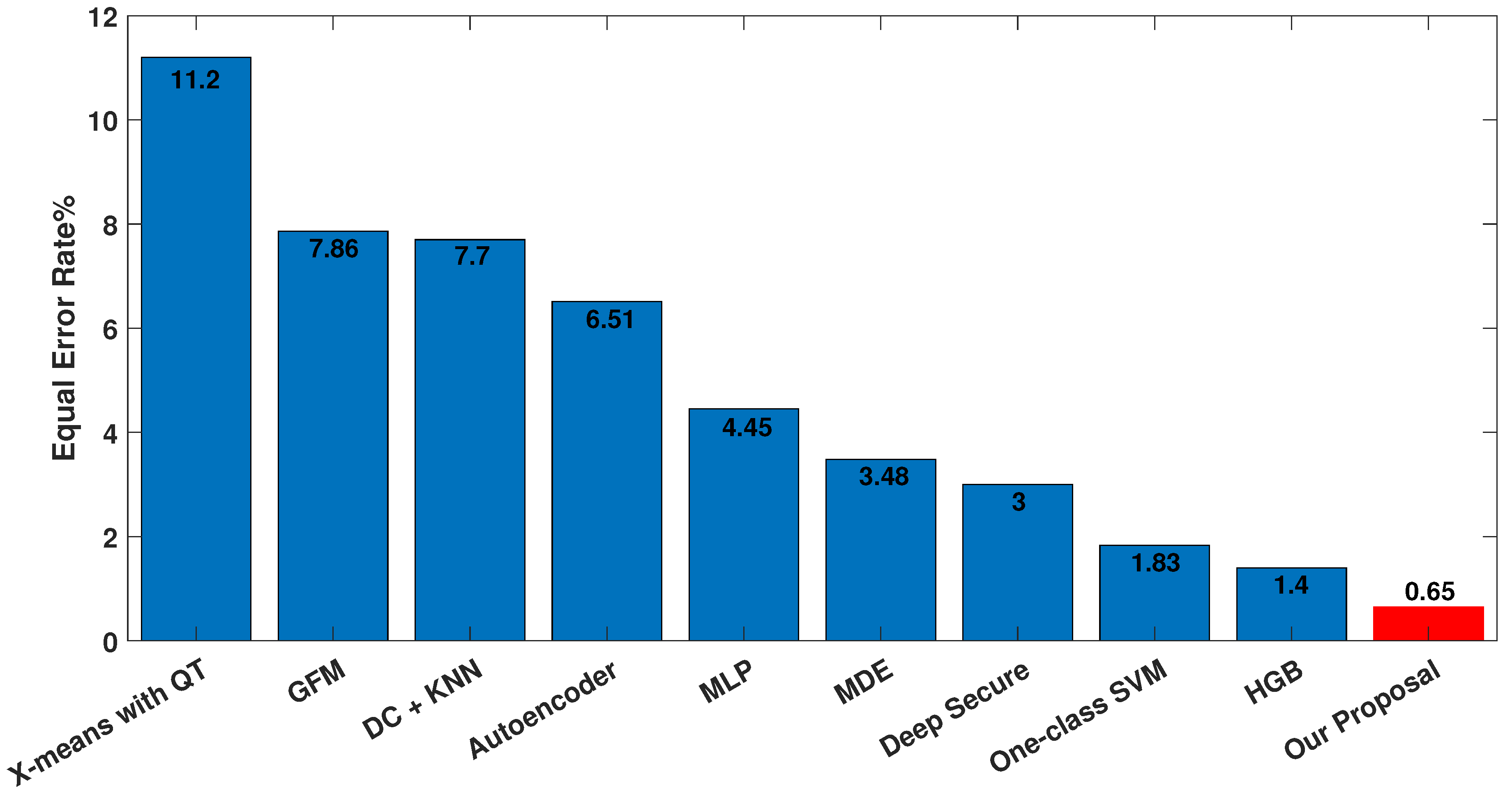 Sensors 23 04898 g020 Sensors 23 04898 g020
