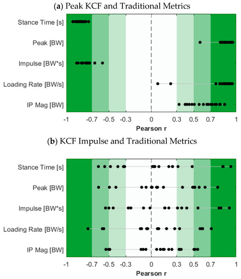 Sensors 23 04900 g0a1
