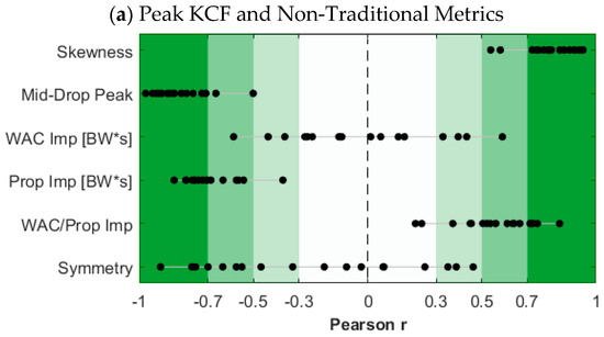 Sensors 23 04900 g0a2a