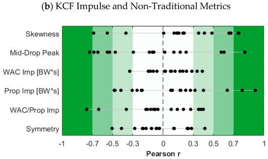 Sensors 23 04900 g0a2b
