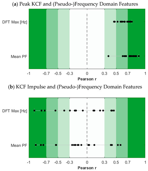 Sensors 23 04900 g0a3