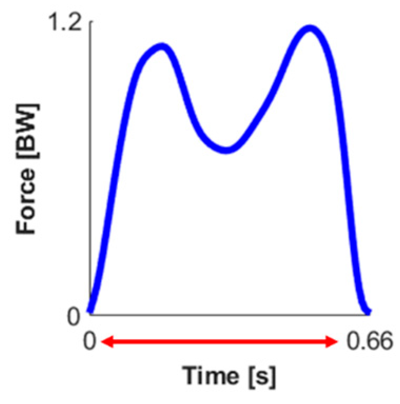 Sensors 23 04900 i001