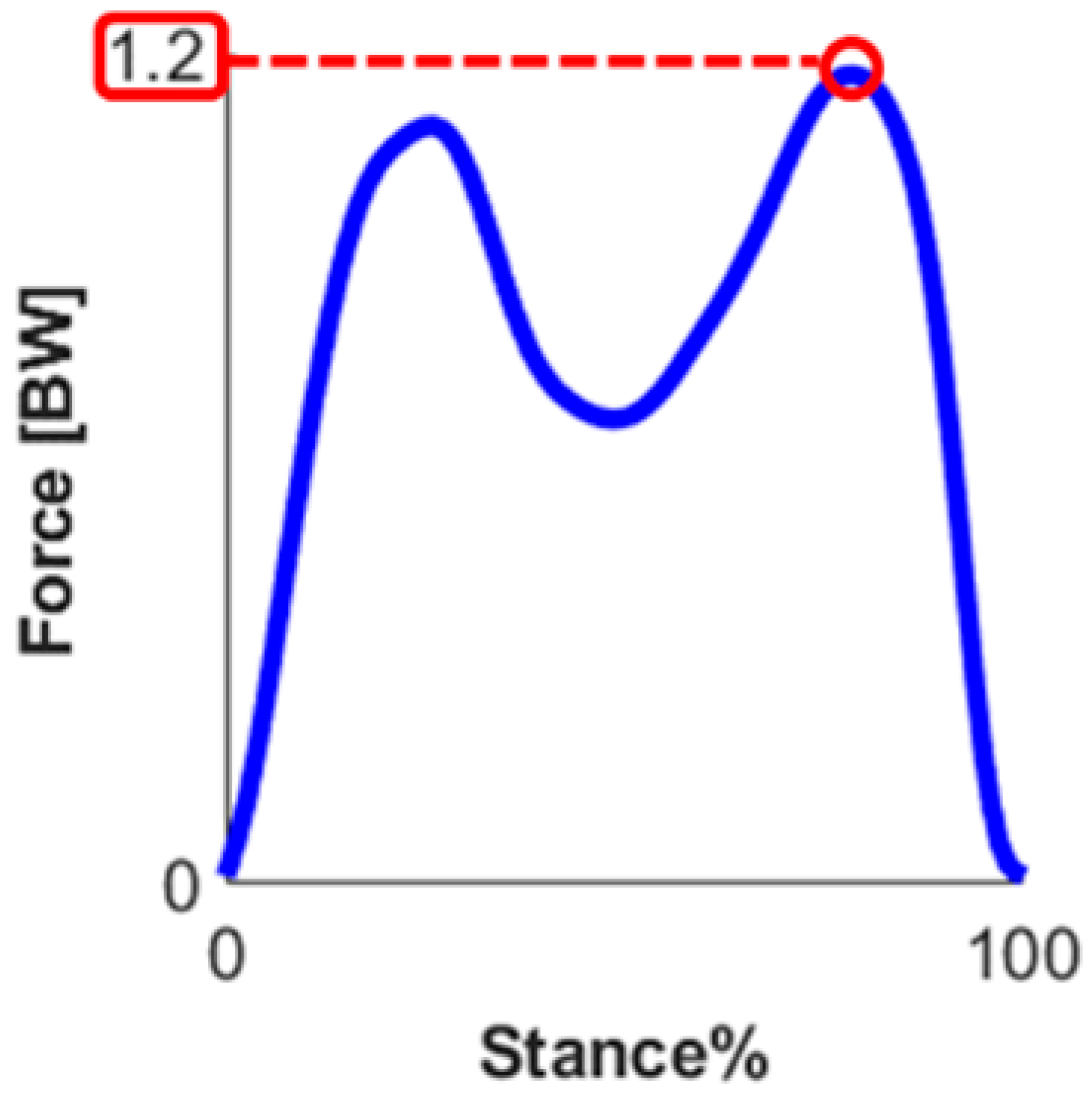 Sensors 23 04900 i002