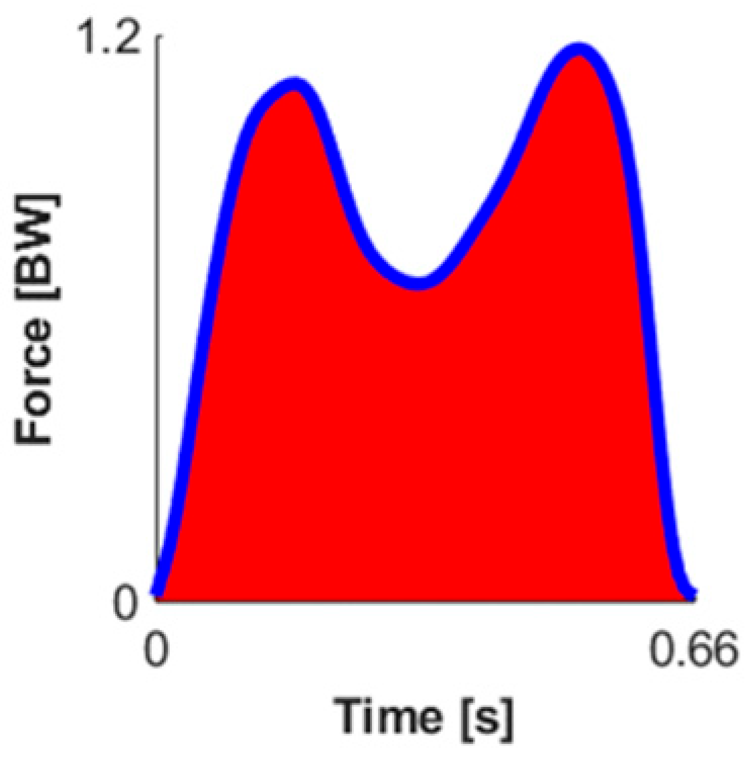 Sensors 23 04900 i003