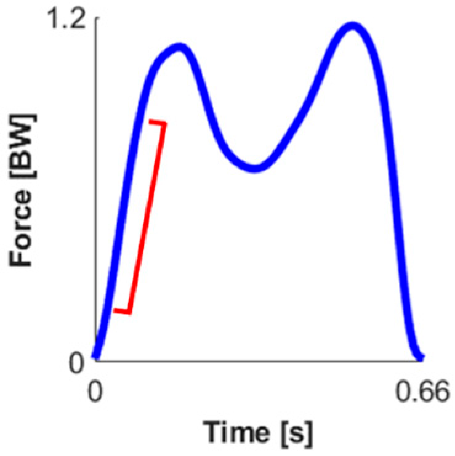 Sensors 23 04900 i004