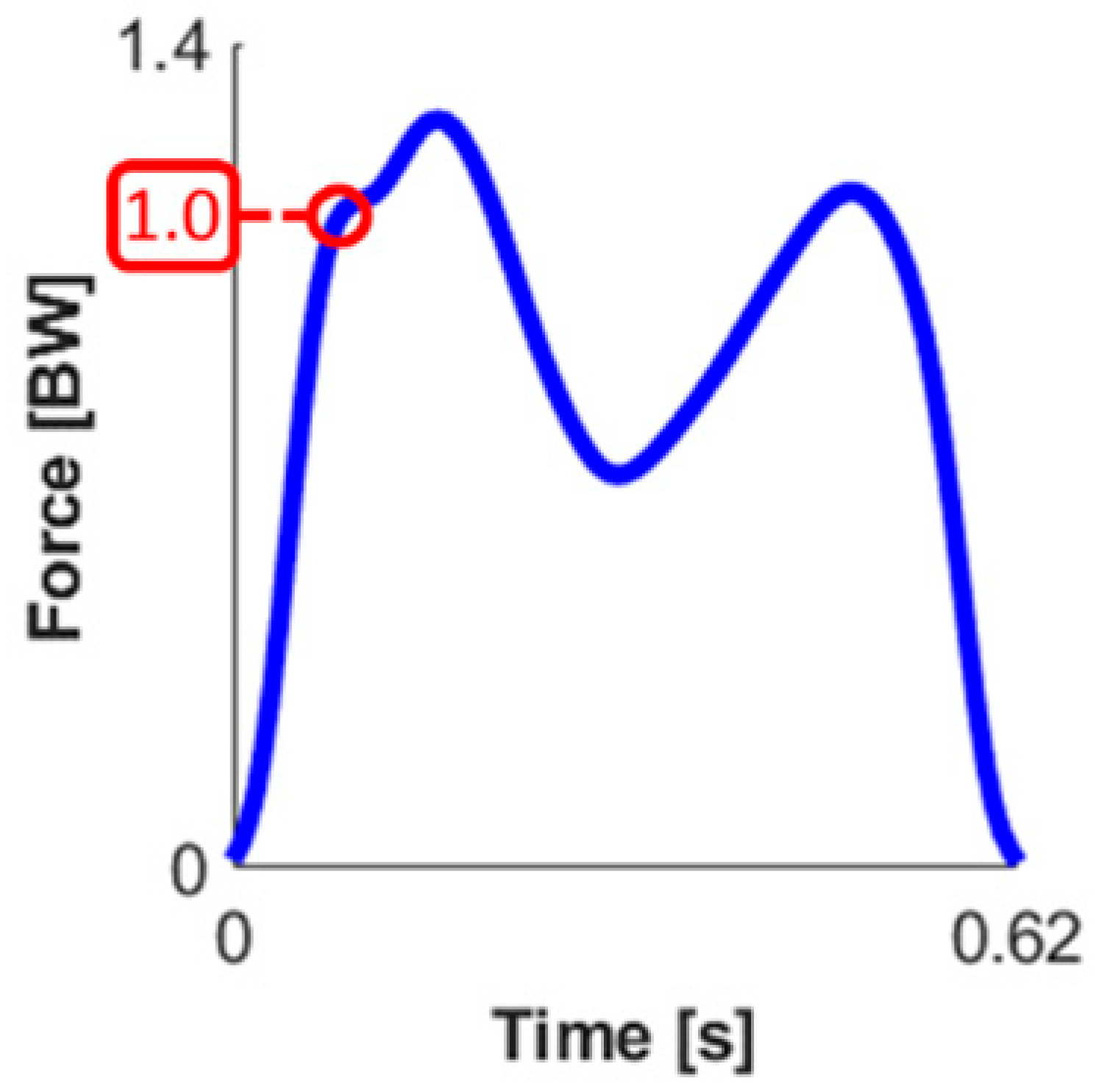 Sensors 23 04900 i005