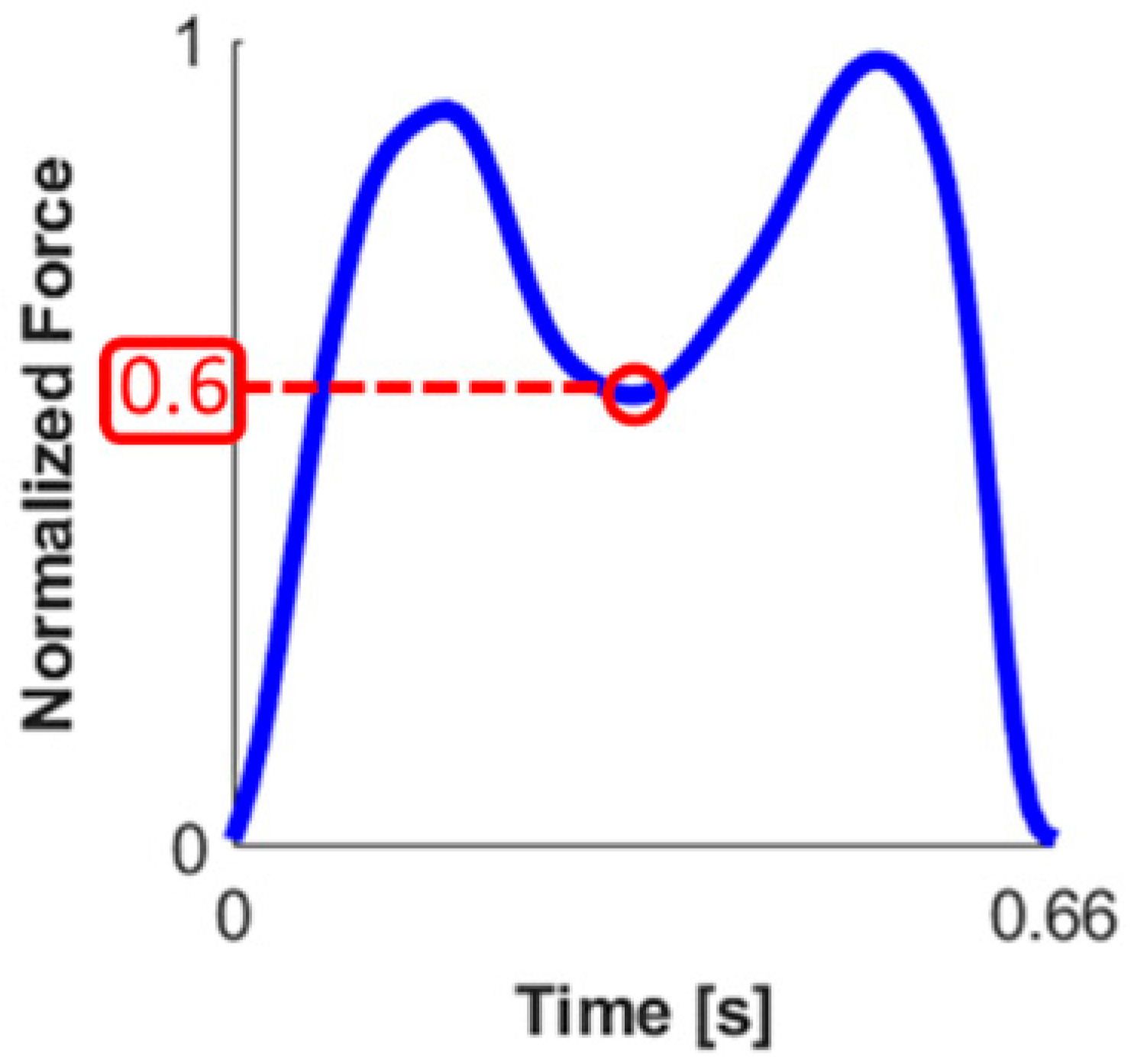 Sensors 23 04900 i006