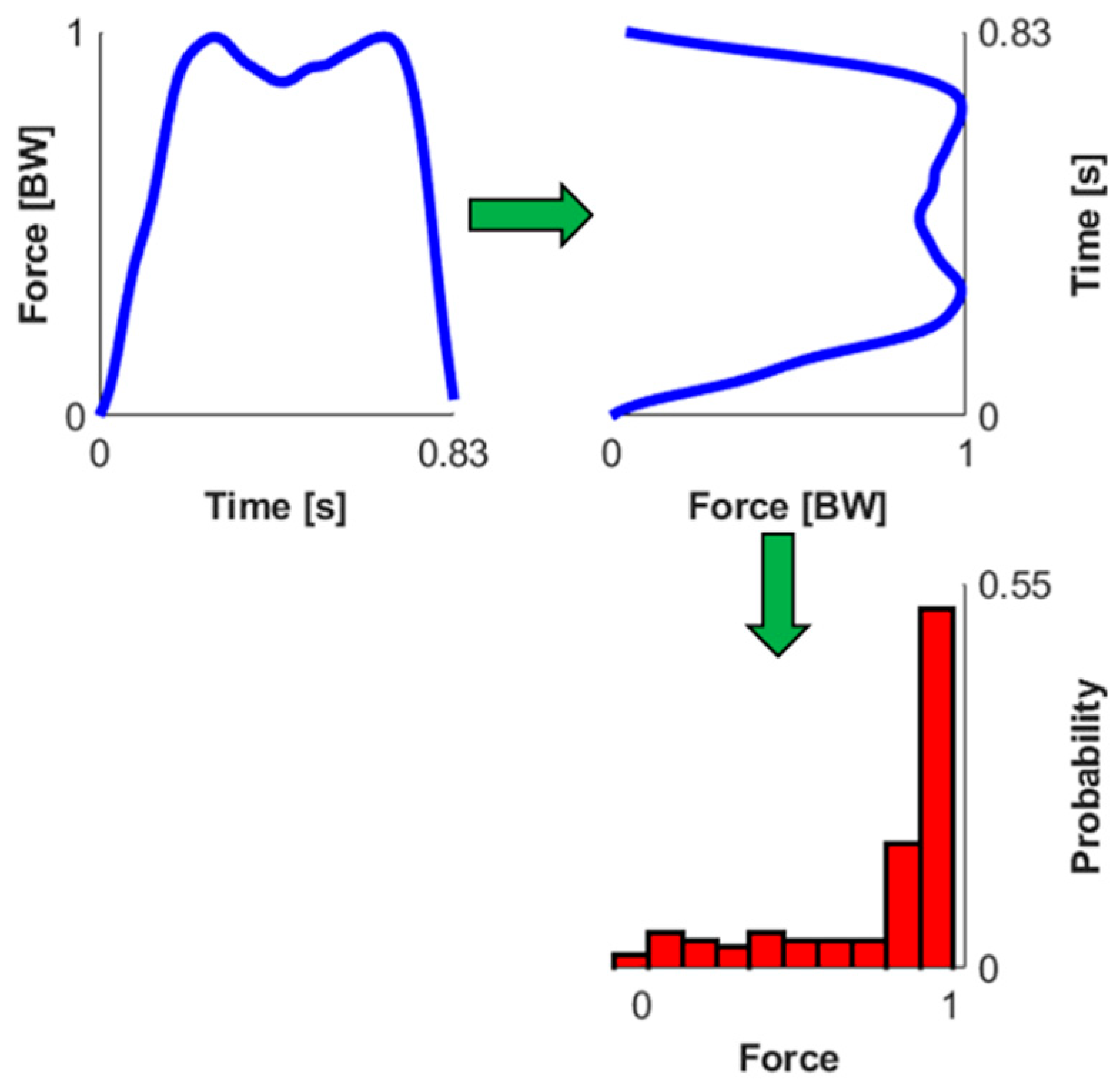 Sensors 23 04900 i007