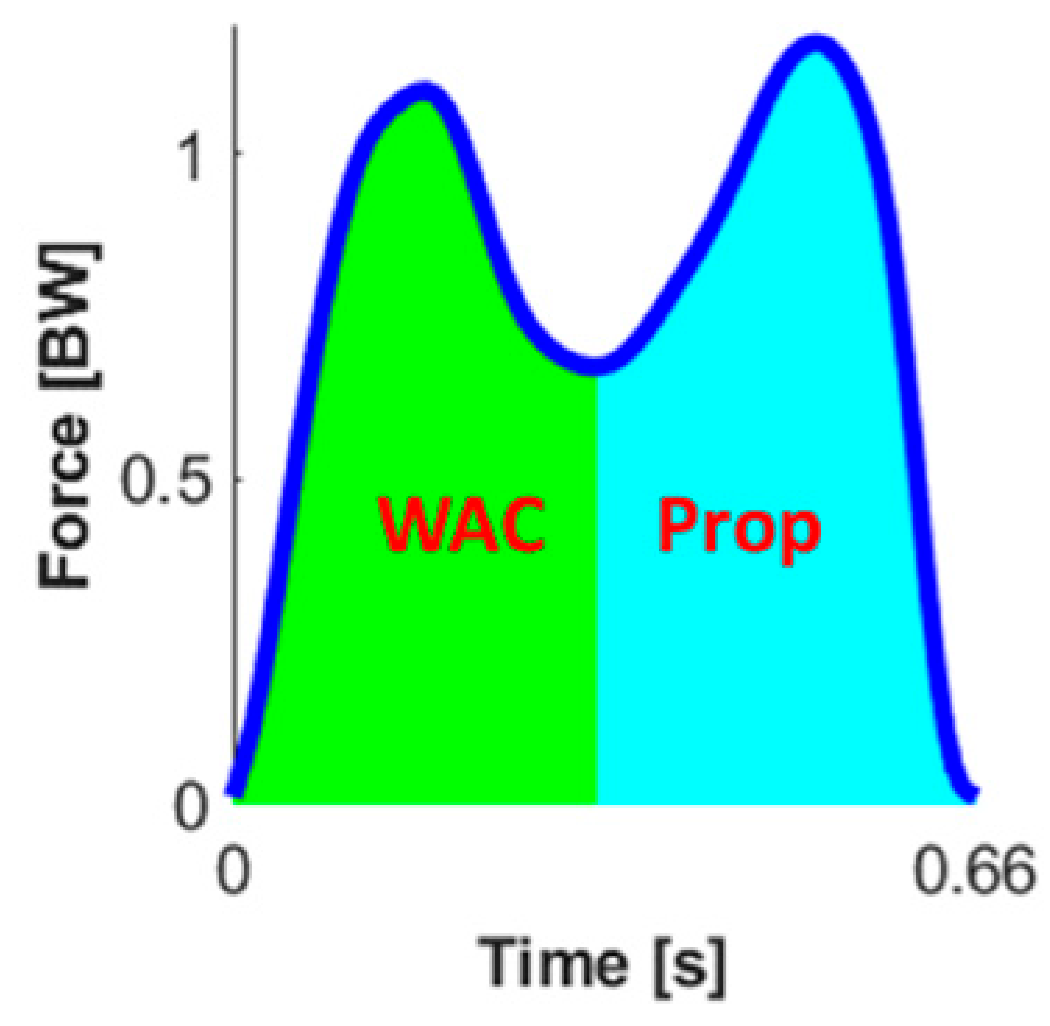 Sensors 23 04900 i008