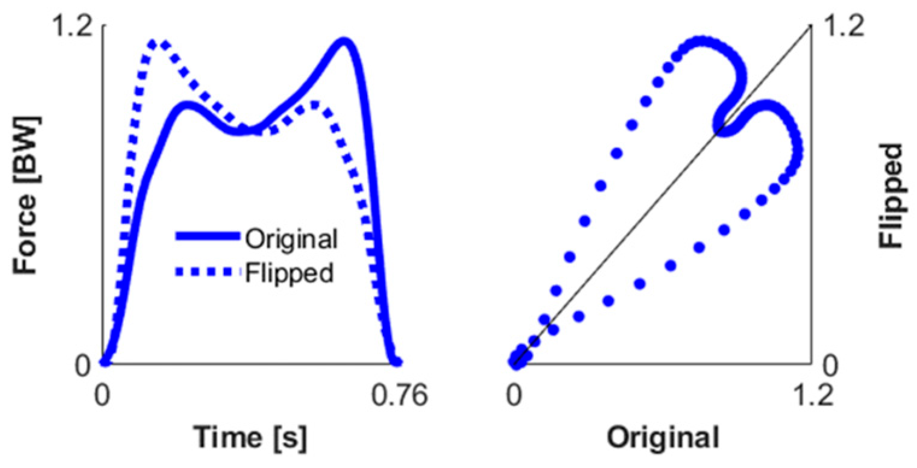 Sensors 23 04900 i009