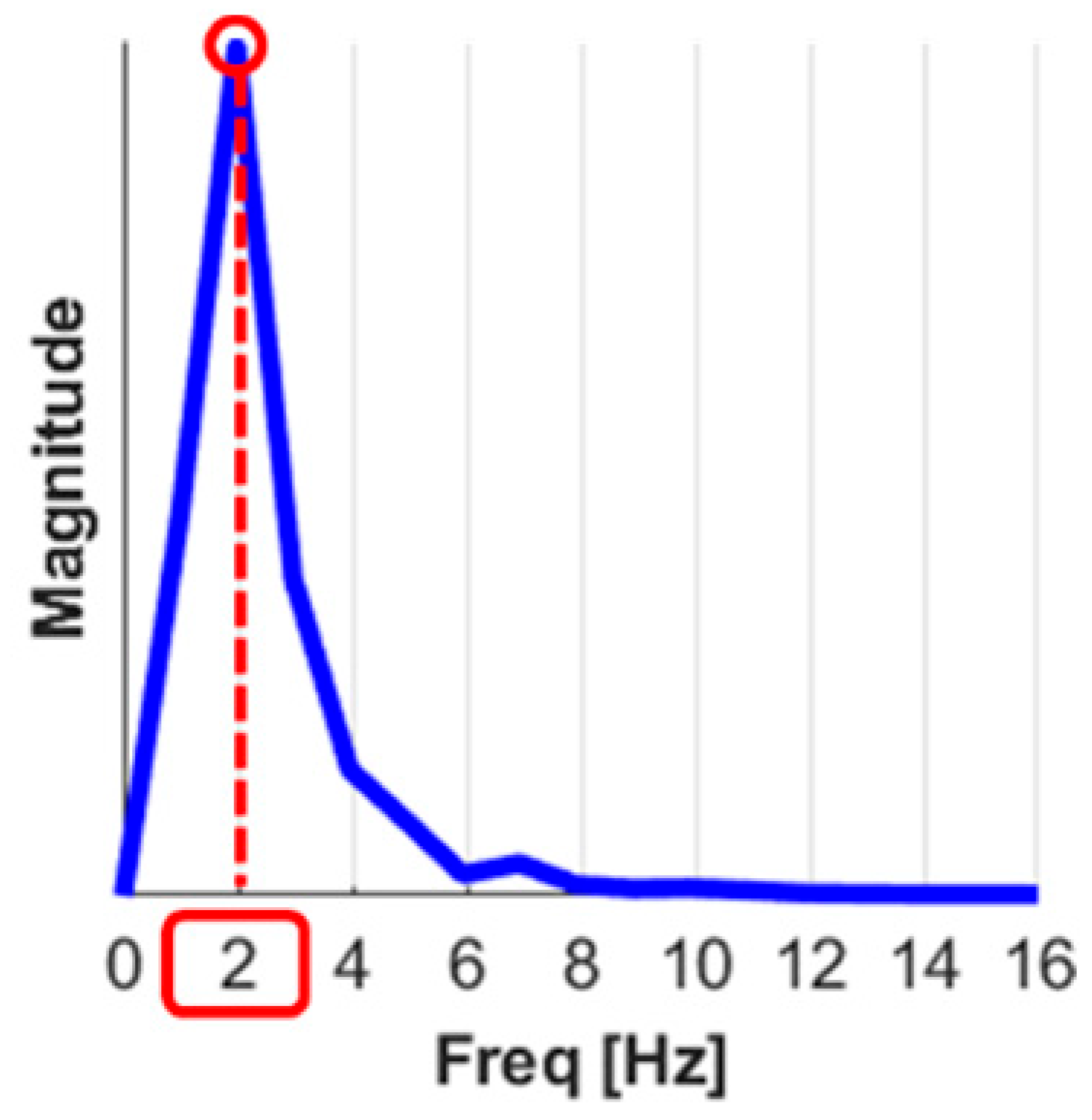 Sensors 23 04900 i010