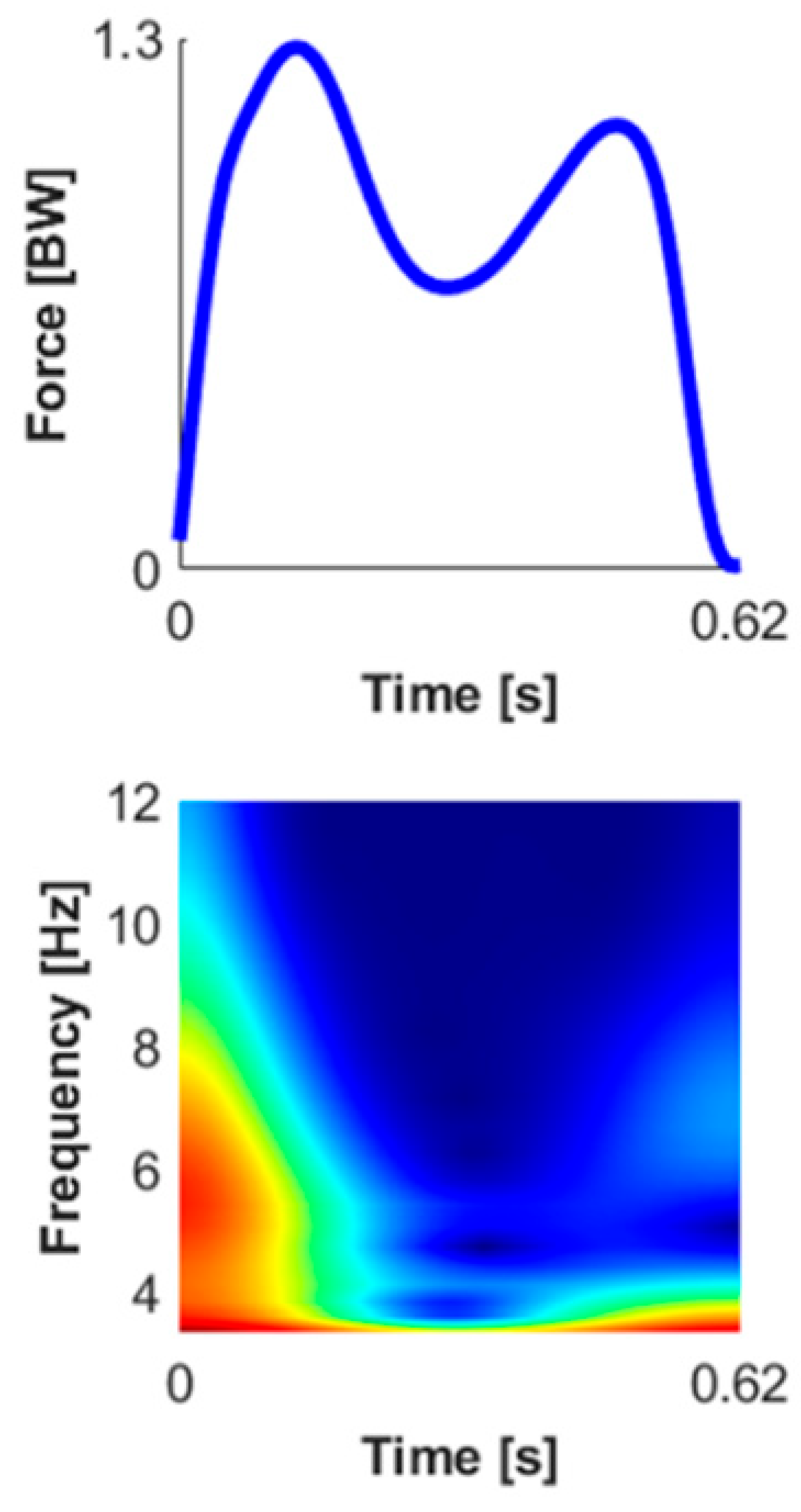 Sensors 23 04900 i011
