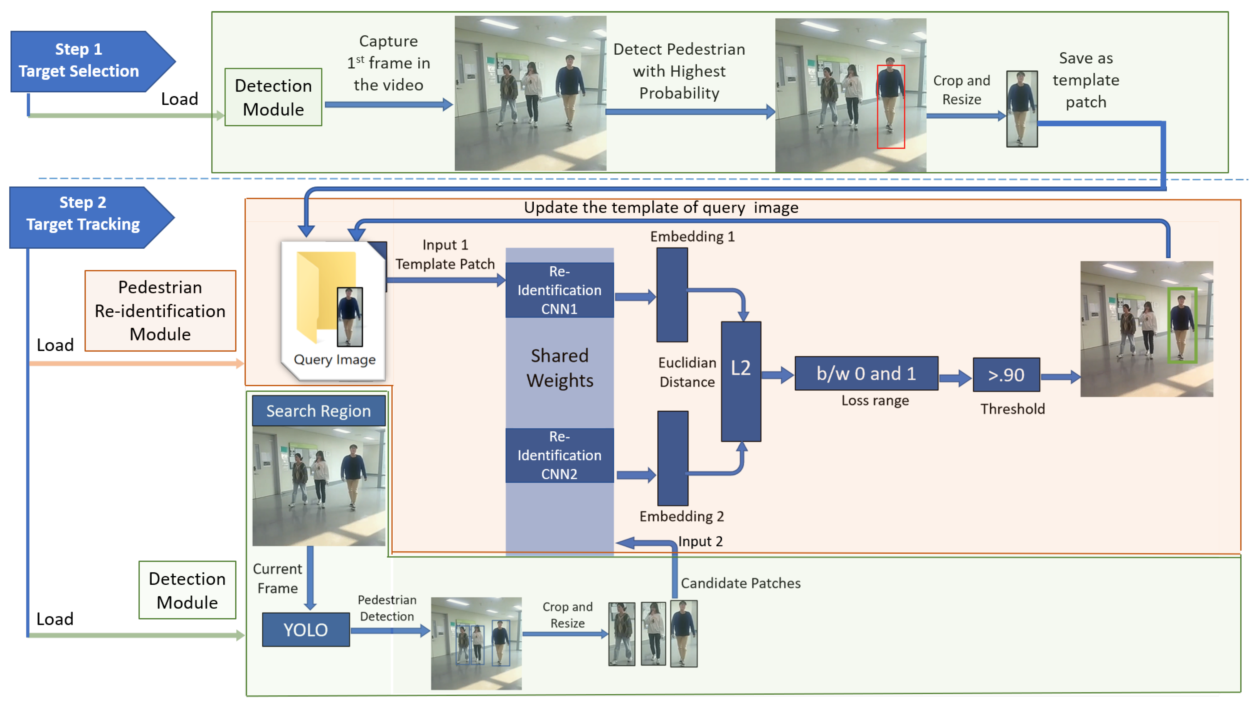 Sensors 23 04906 g004