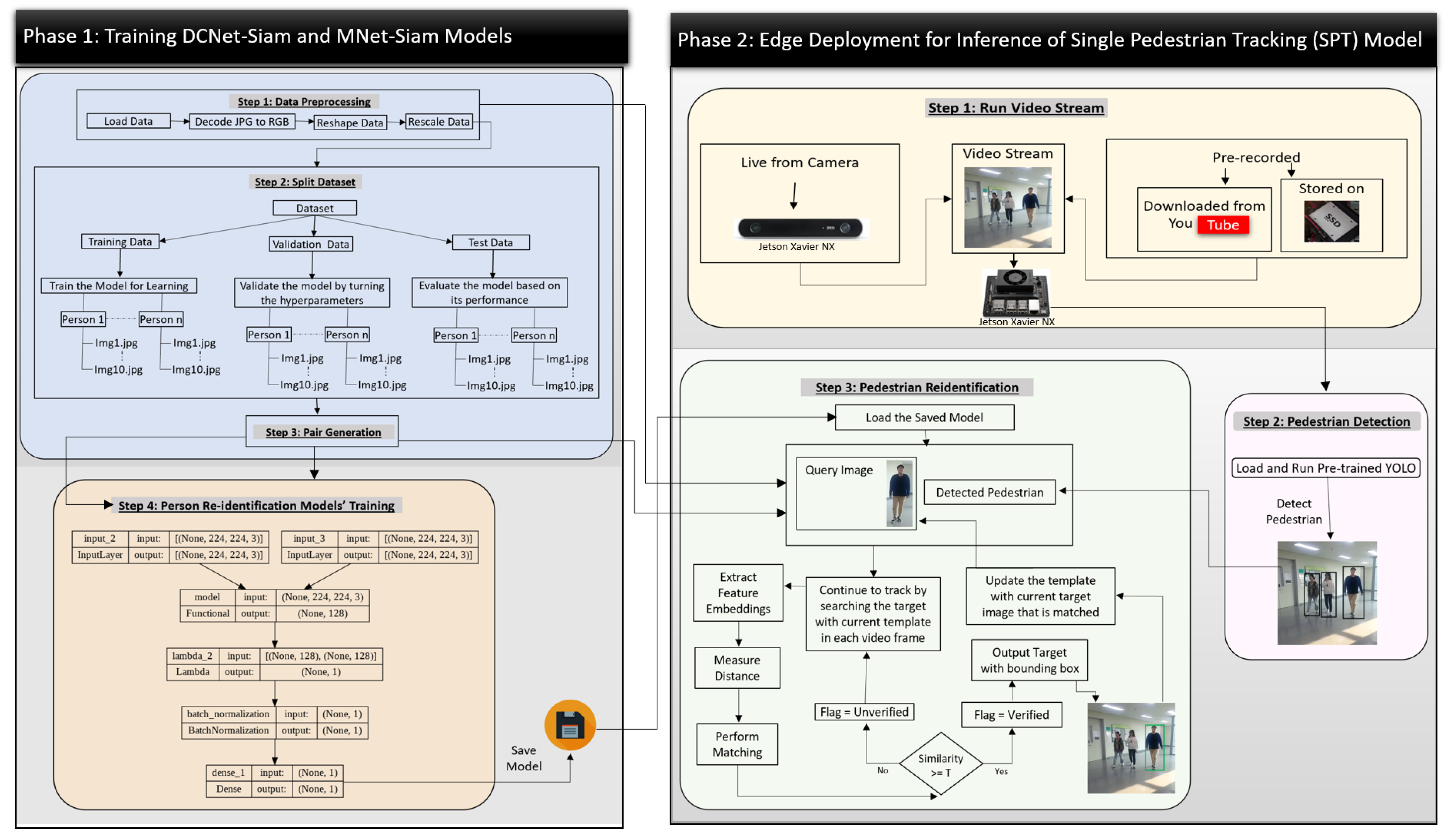 Sensors 23 04906 g005