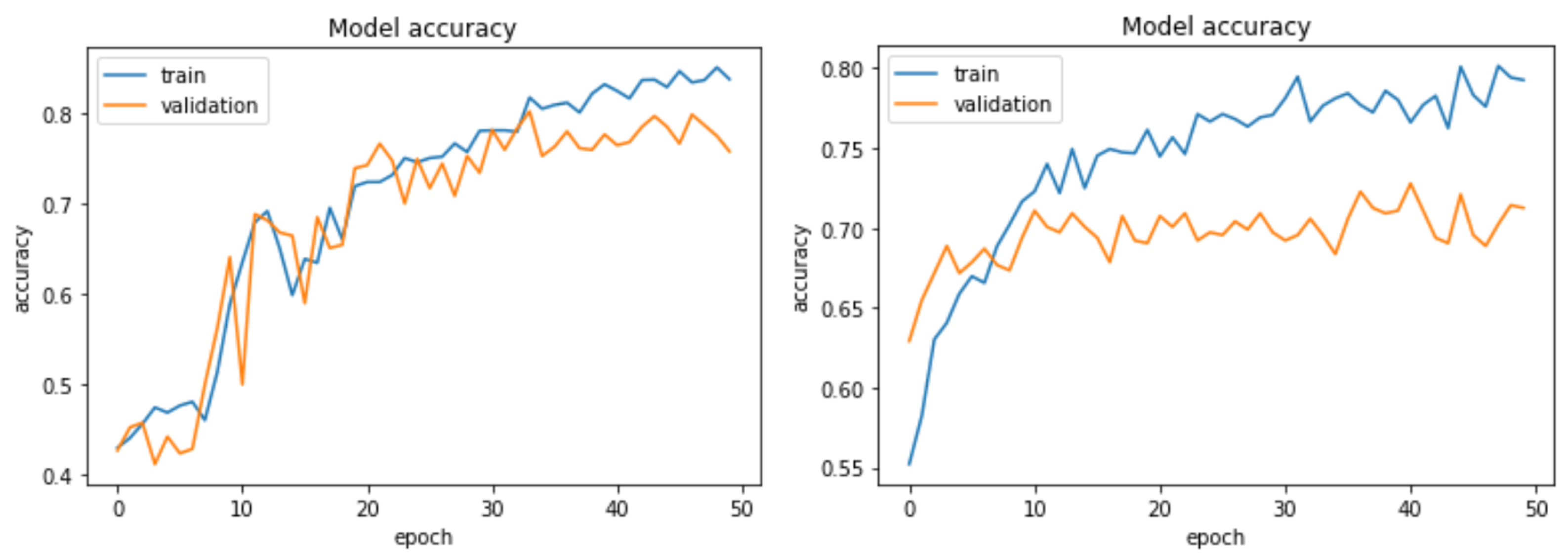 Sensors 23 04906 g007