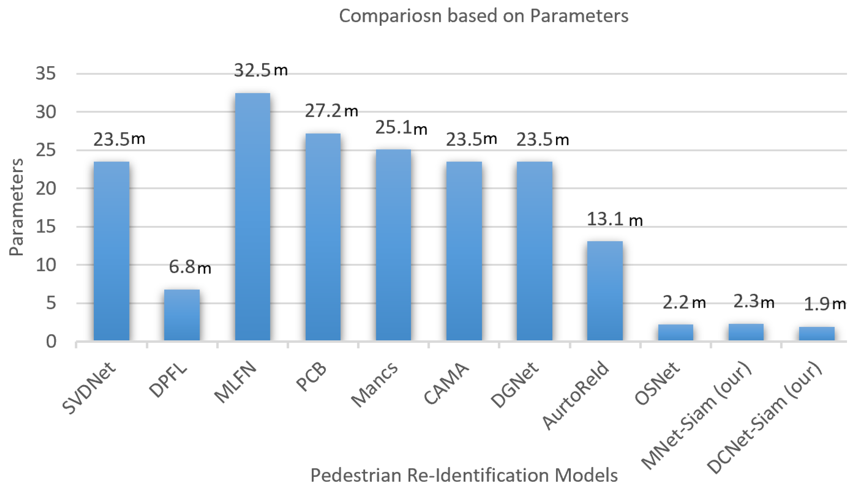 Sensors 23 04906 g009