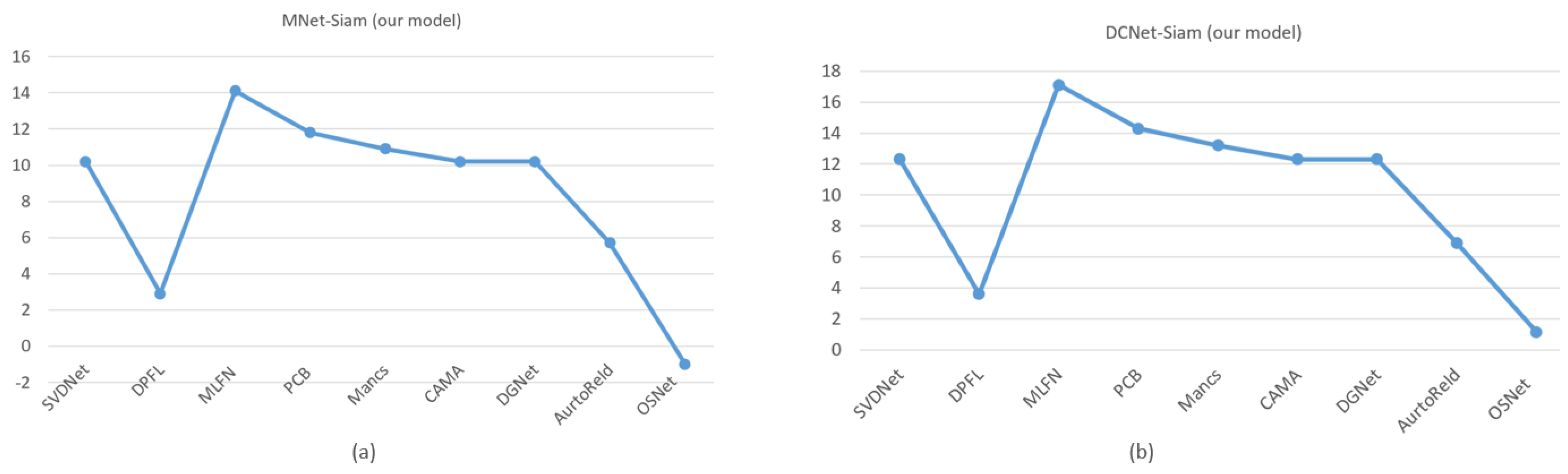 Sensors 23 04906 g010