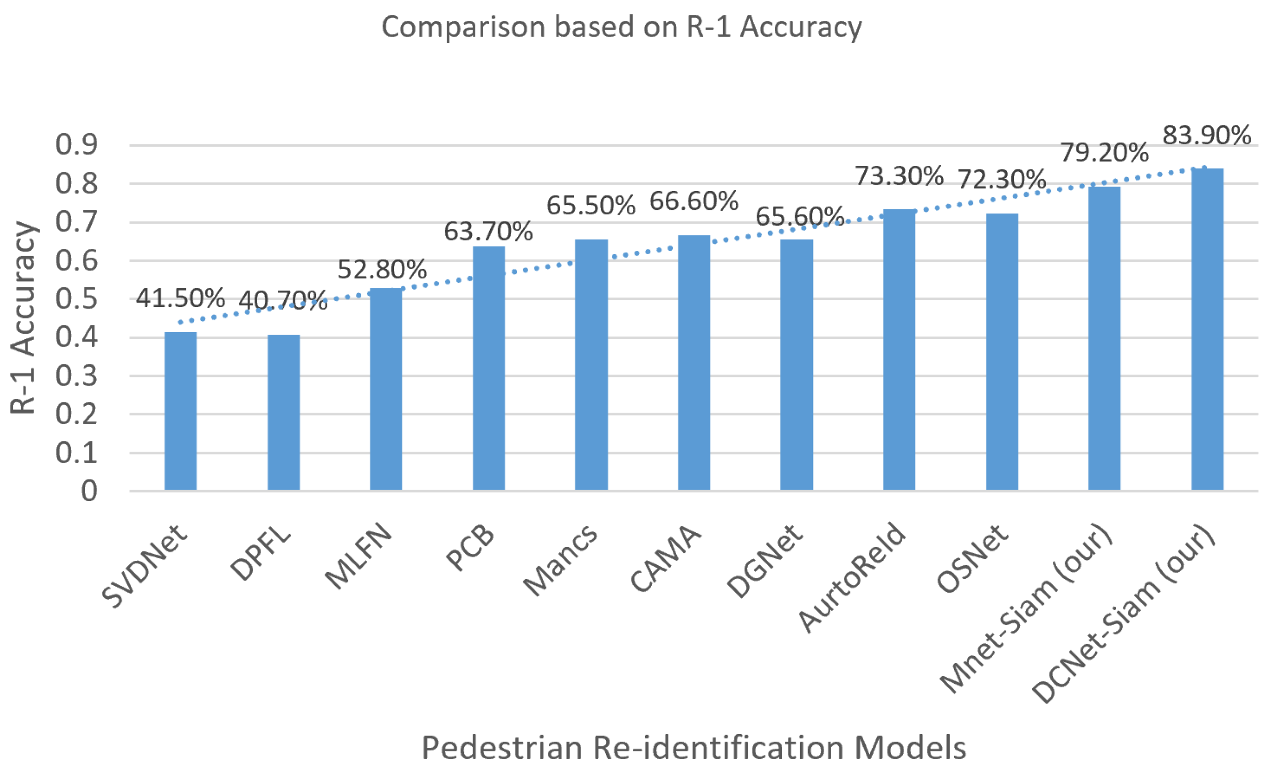 Sensors 23 04906 g012