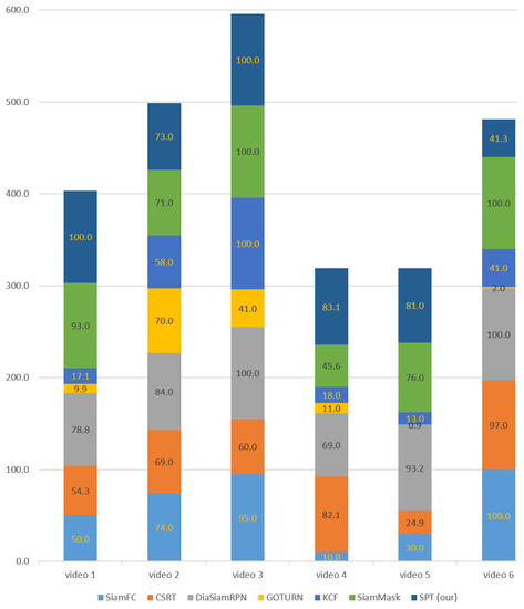 Sensors 23 04906 g033