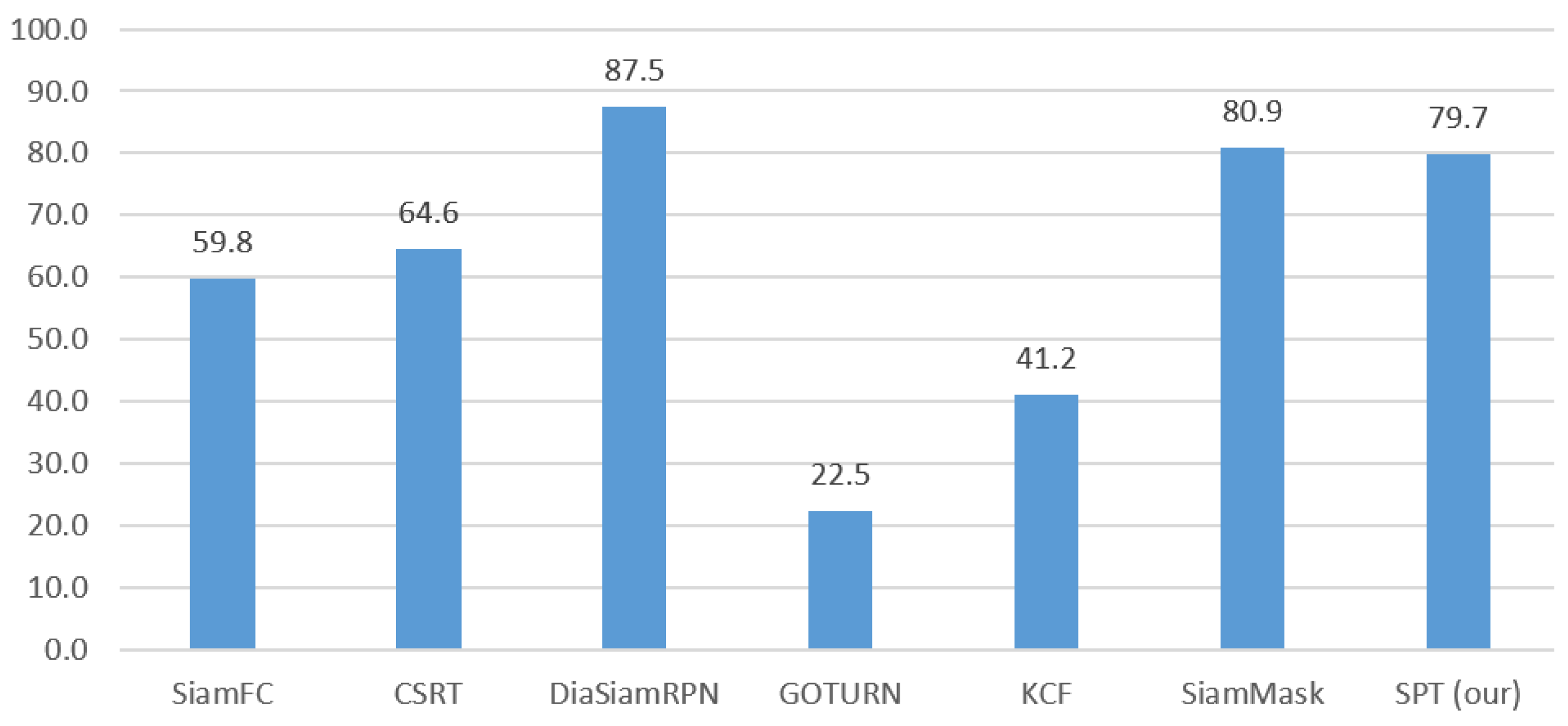 Sensors 23 04906 g034