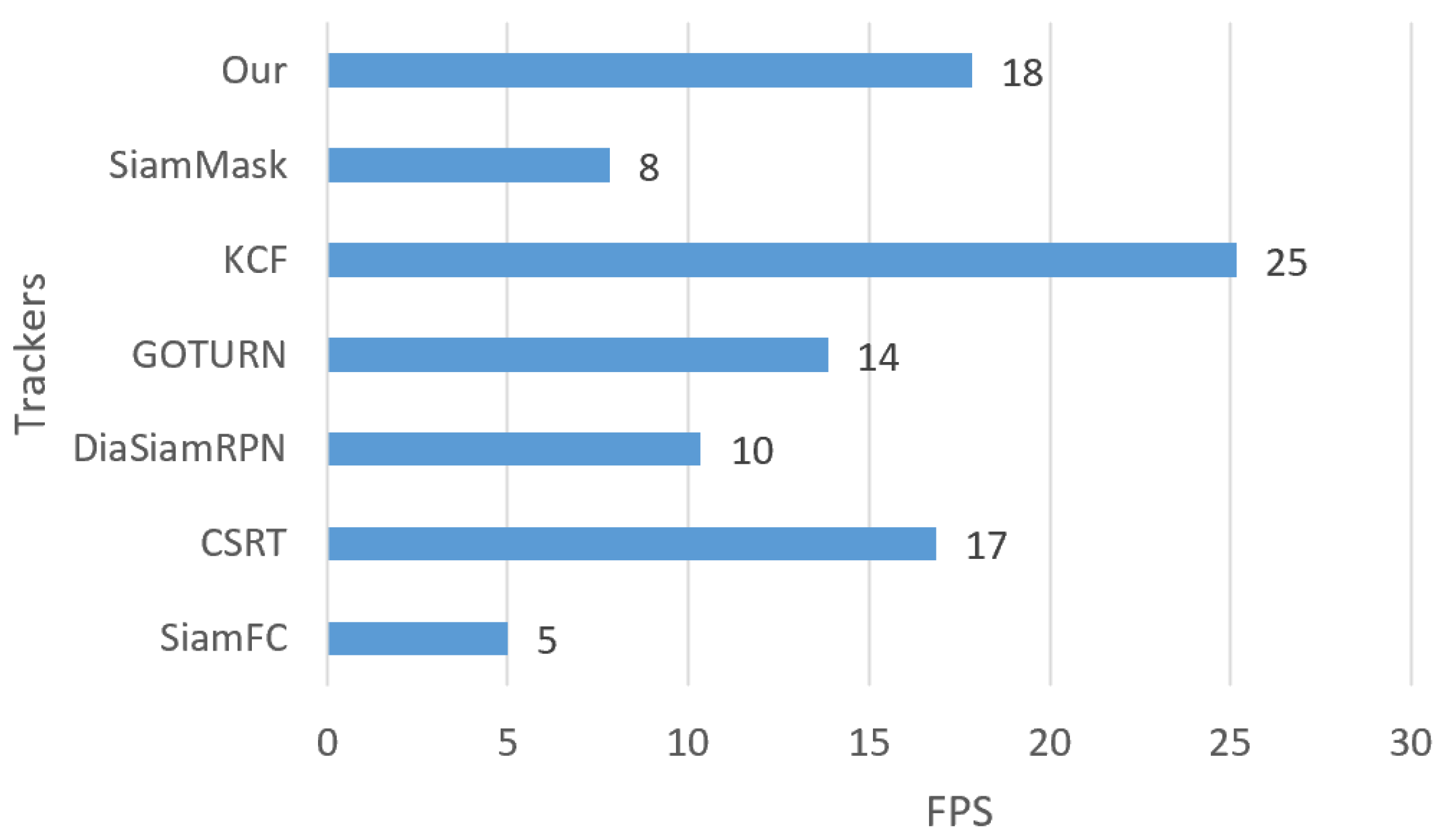 Sensors 23 04906 g036