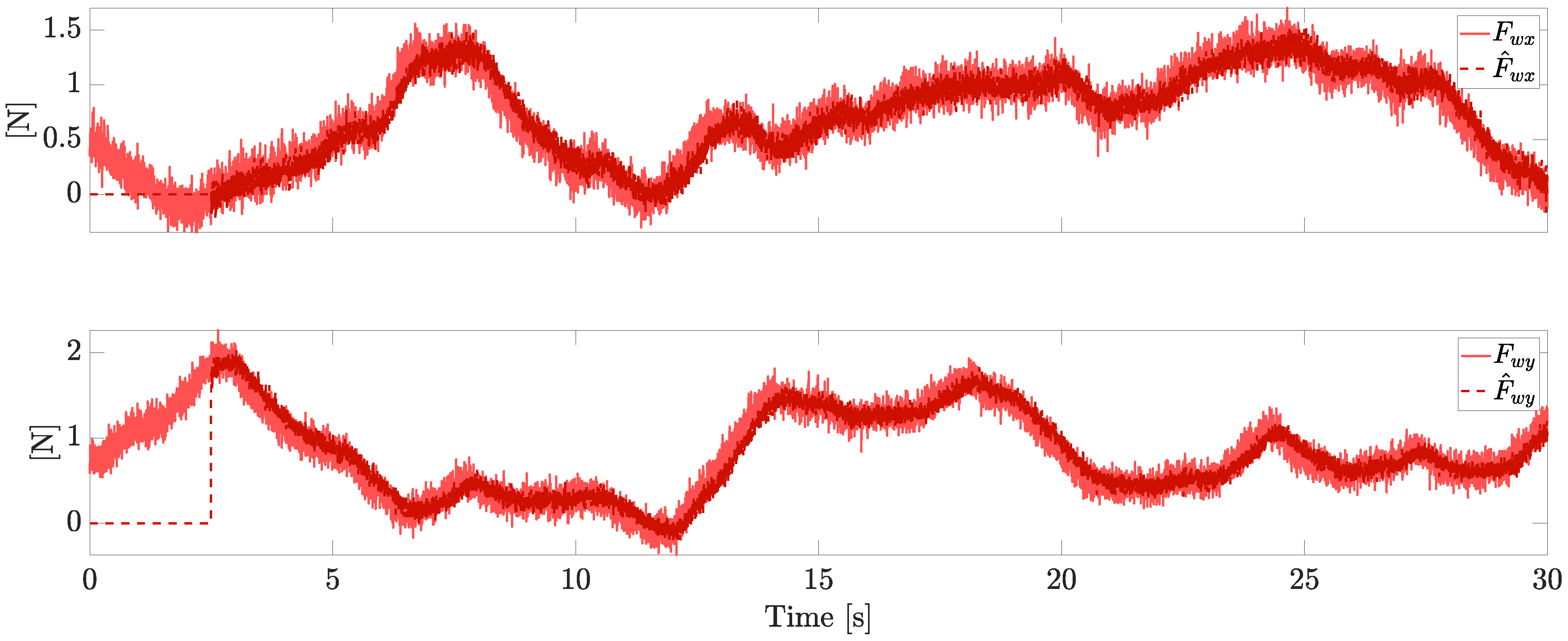 Sensors 23 04907 g003