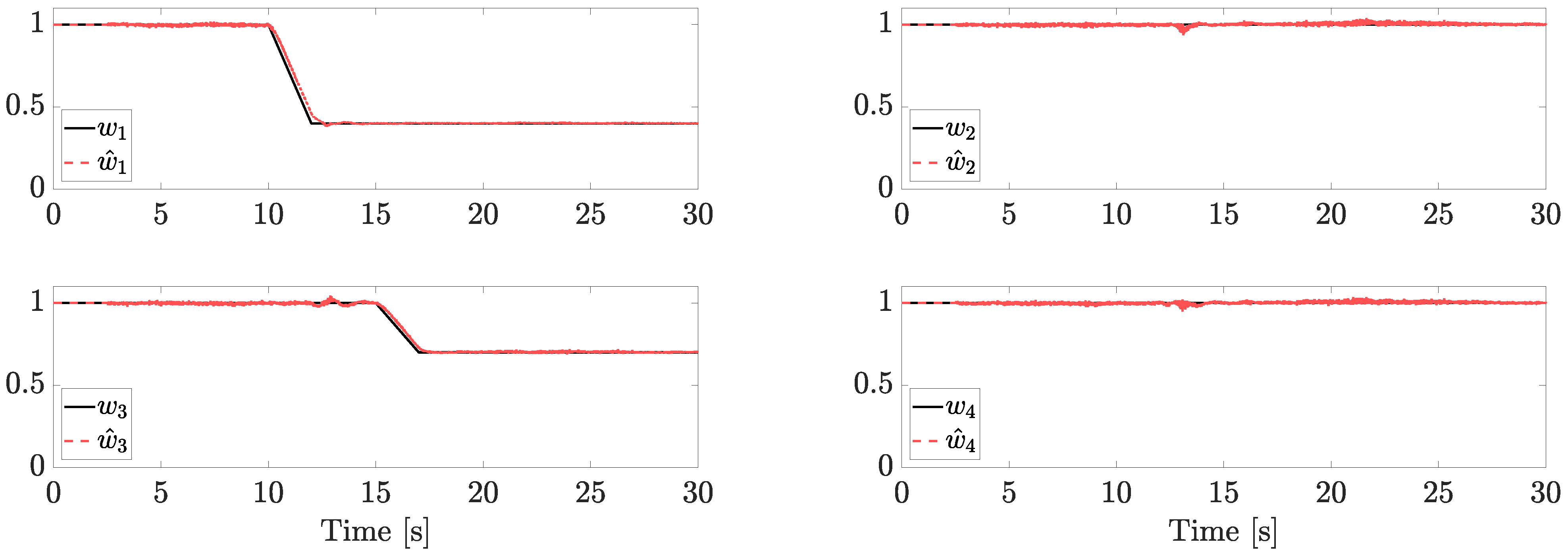 Sensors 23 04907 g004