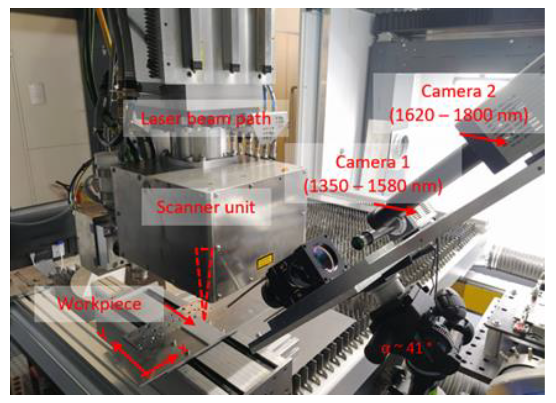 Sensors 23 04908 g005