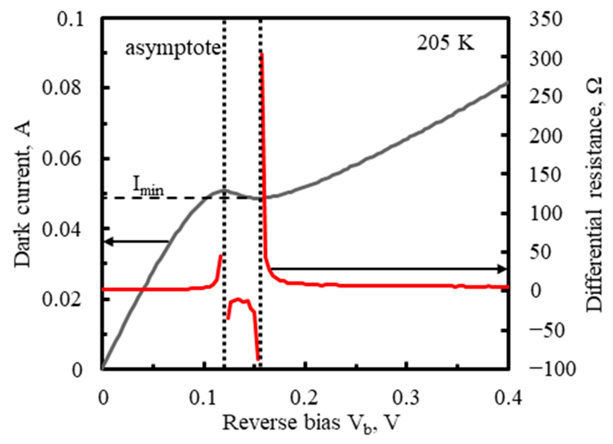 Sensors 23 04915 g008