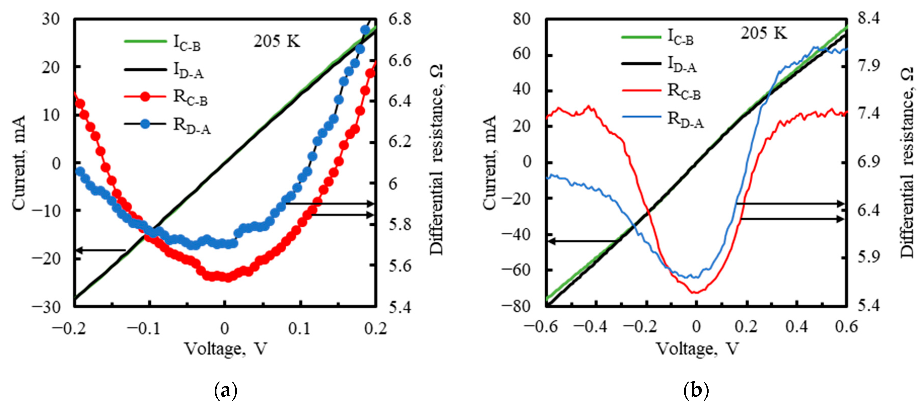 Sensors 23 04915 g009